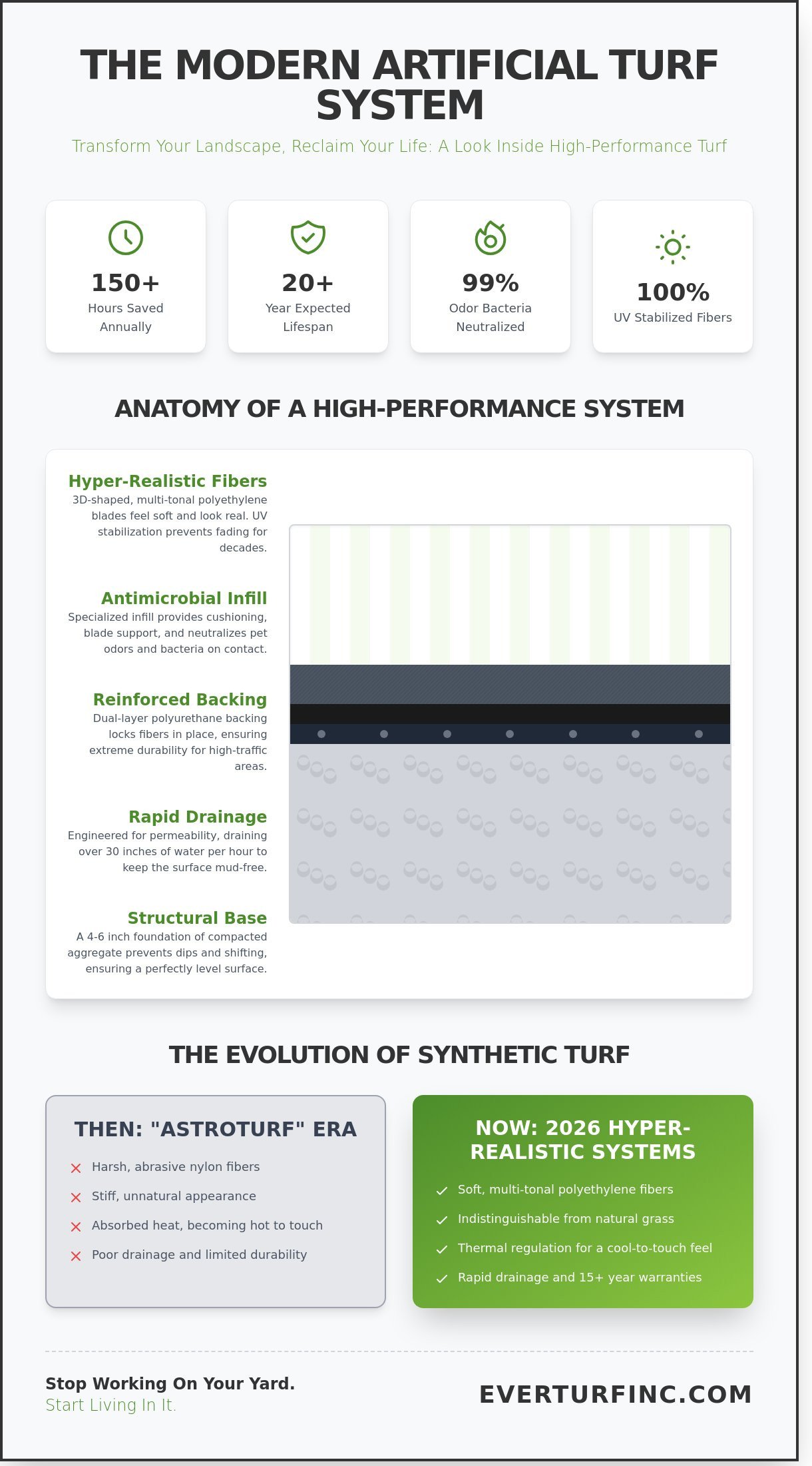 The Homeowner’s Guide to Choosing the Right Artificial Grass Company in 2026 - Infographic