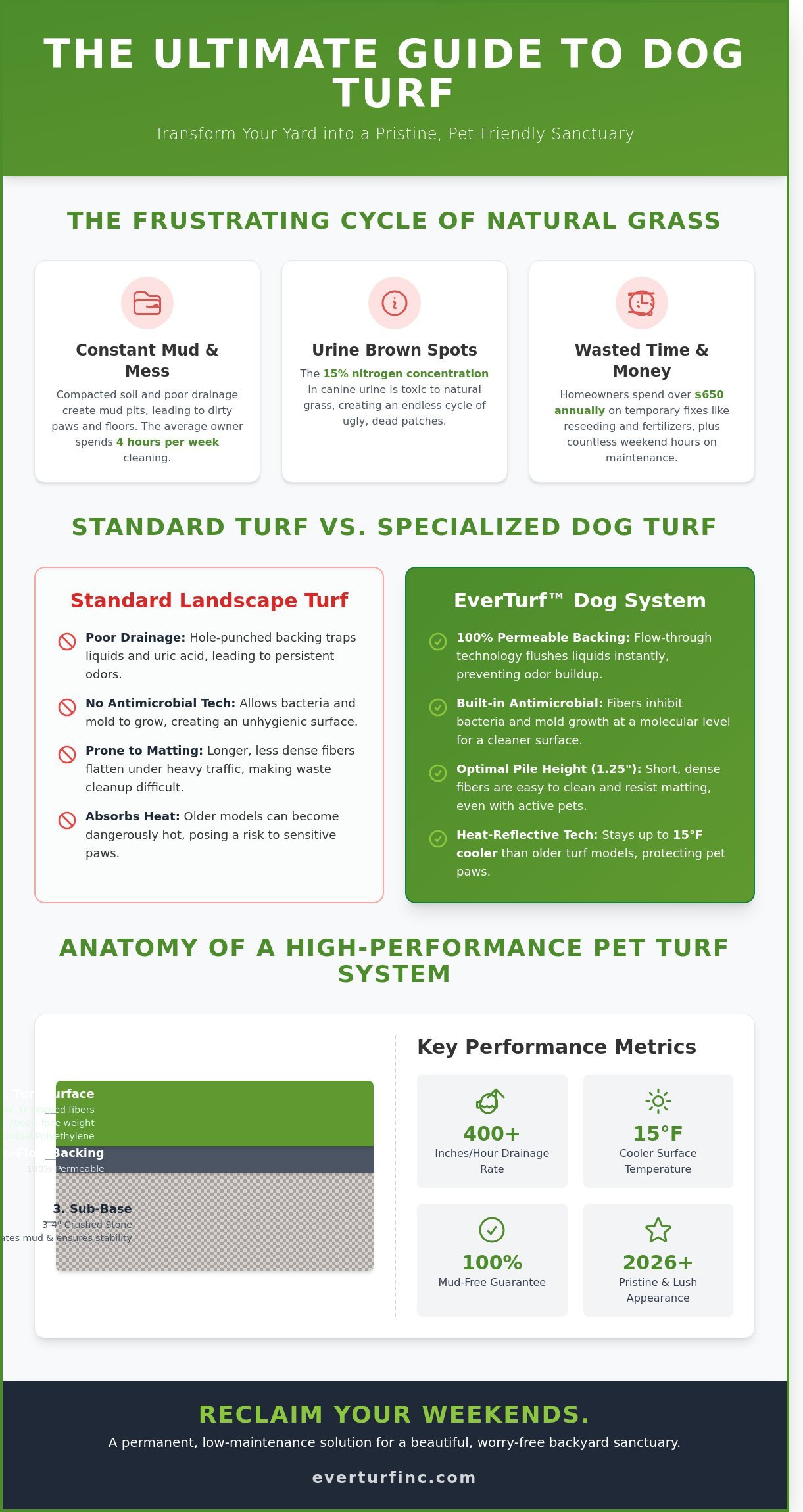 The Homeowner’s Guide to Dog Turf: Designing a Clean, Mud-Free Sanctuary in 2026