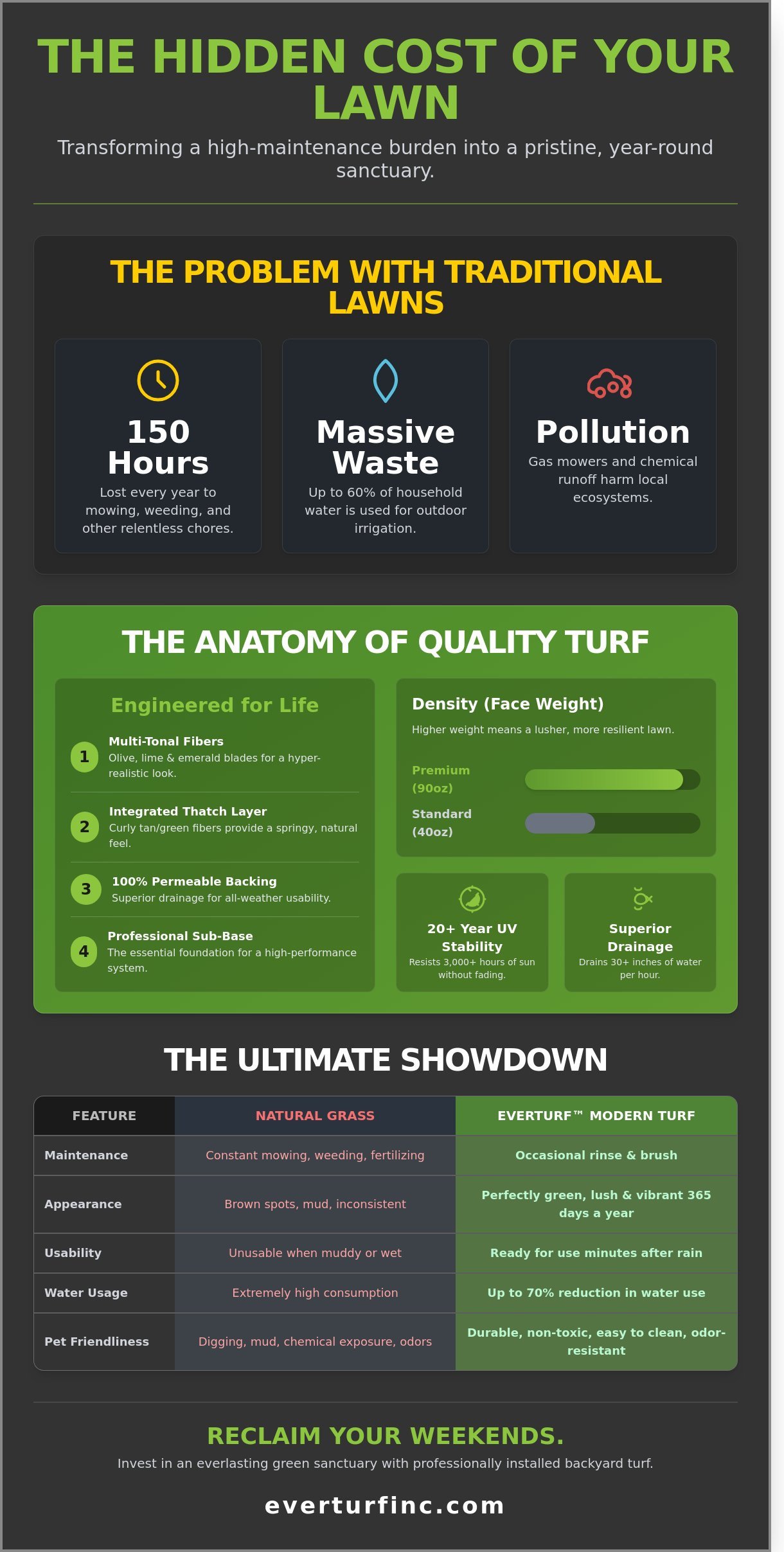 Backyard Turf: The Definitive Guide to a Maintenance-Free Outdoor Oasis