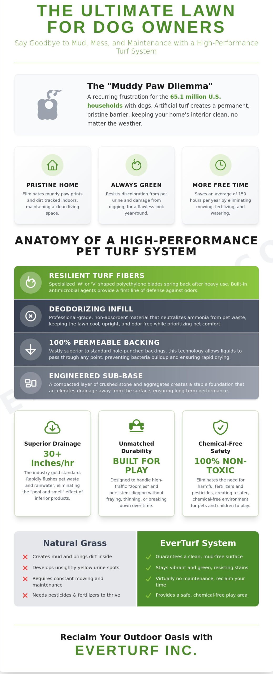 Best Artificial Turf for Dogs: The 2026 Guide to a Pristine Pet Sanctuary