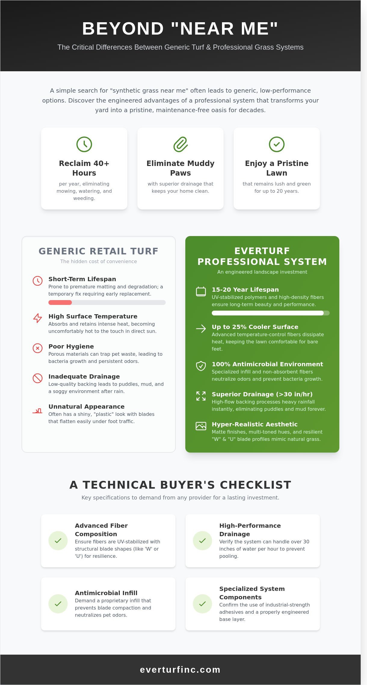Beyond Synthetic Grass Near Me: Choosing a Professional Turf System in 2026