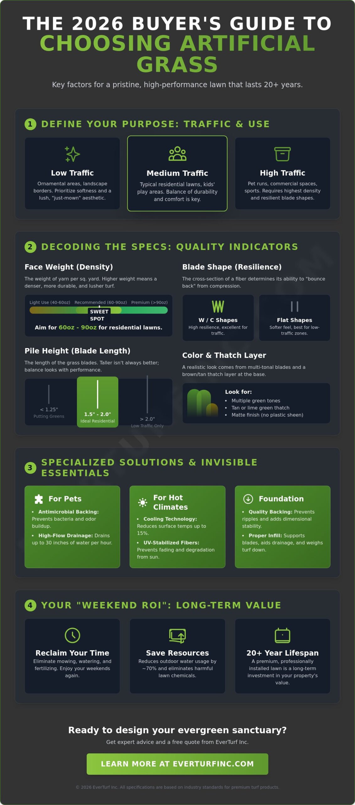 How to Choose the Right Artificial Grass: The 2026 Buyer’s Guide