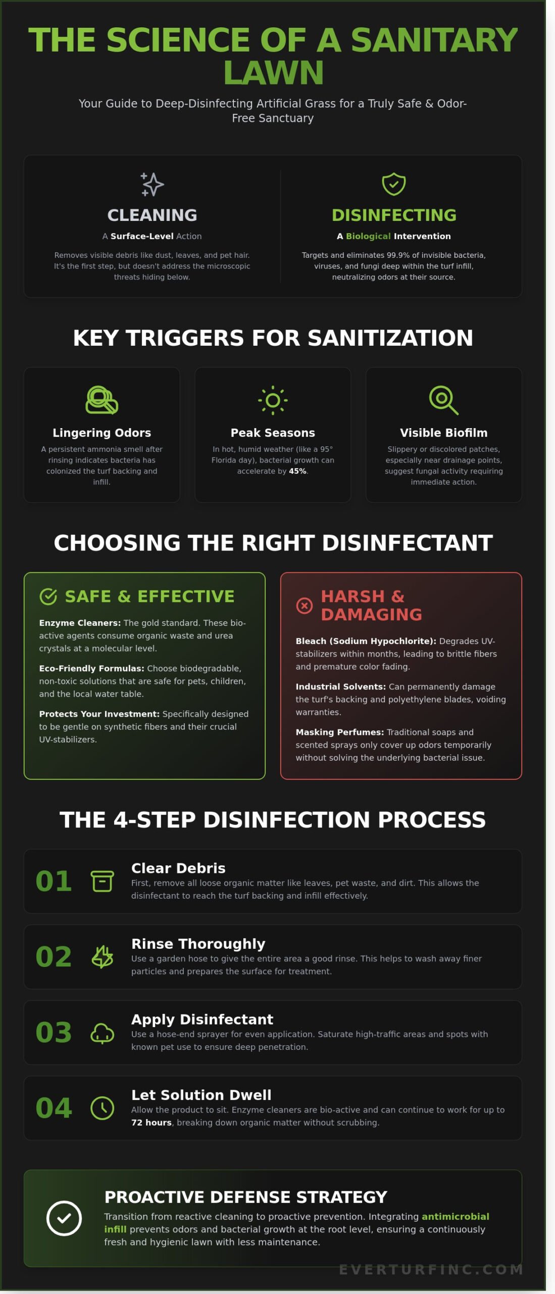 How to Disinfect Artificial Grass: The Ultimate Sanitization Guide for 2026