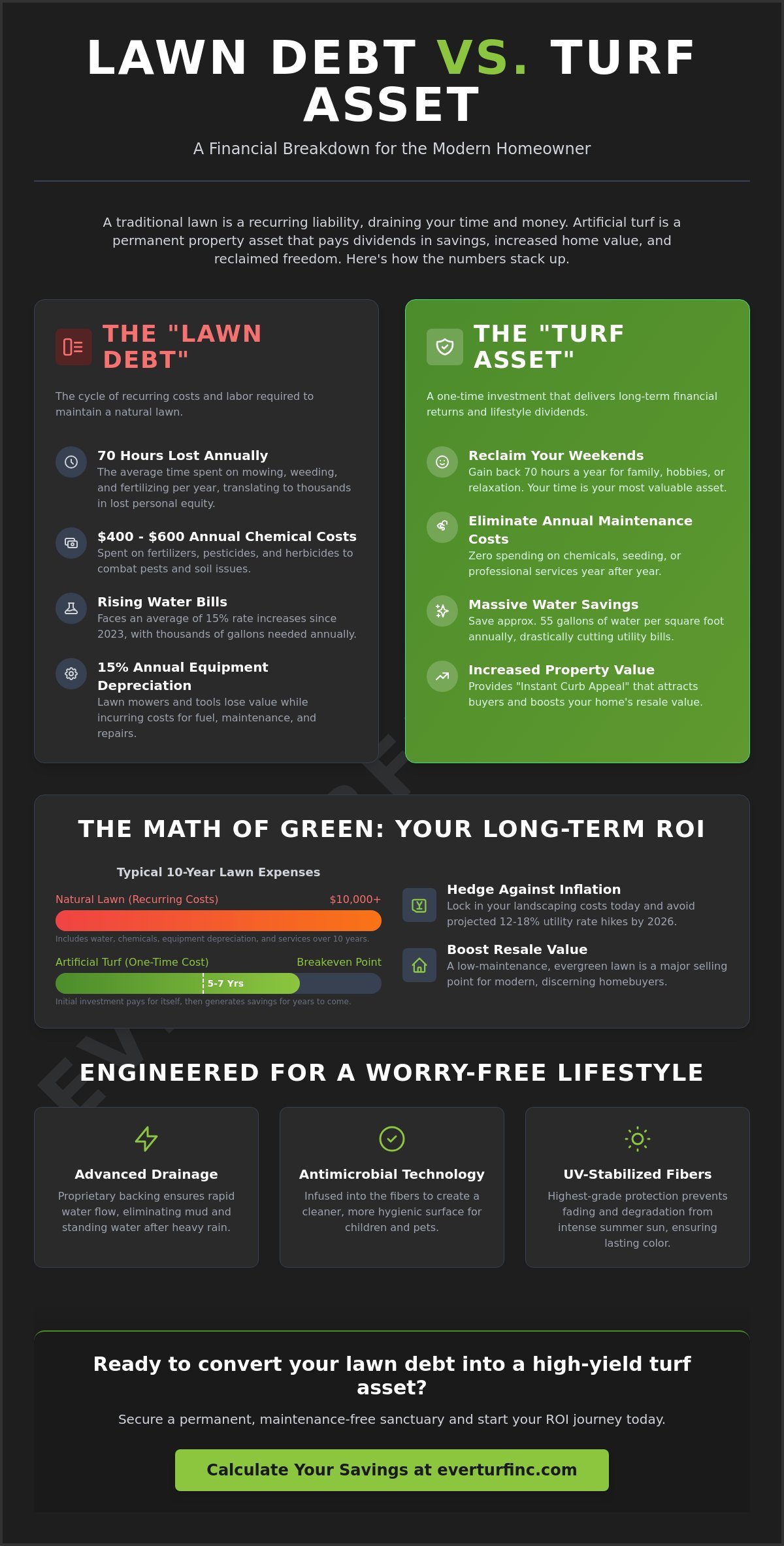 Is Artificial Grass a Good Investment? The 2026 ROI Analysis for Homeowners