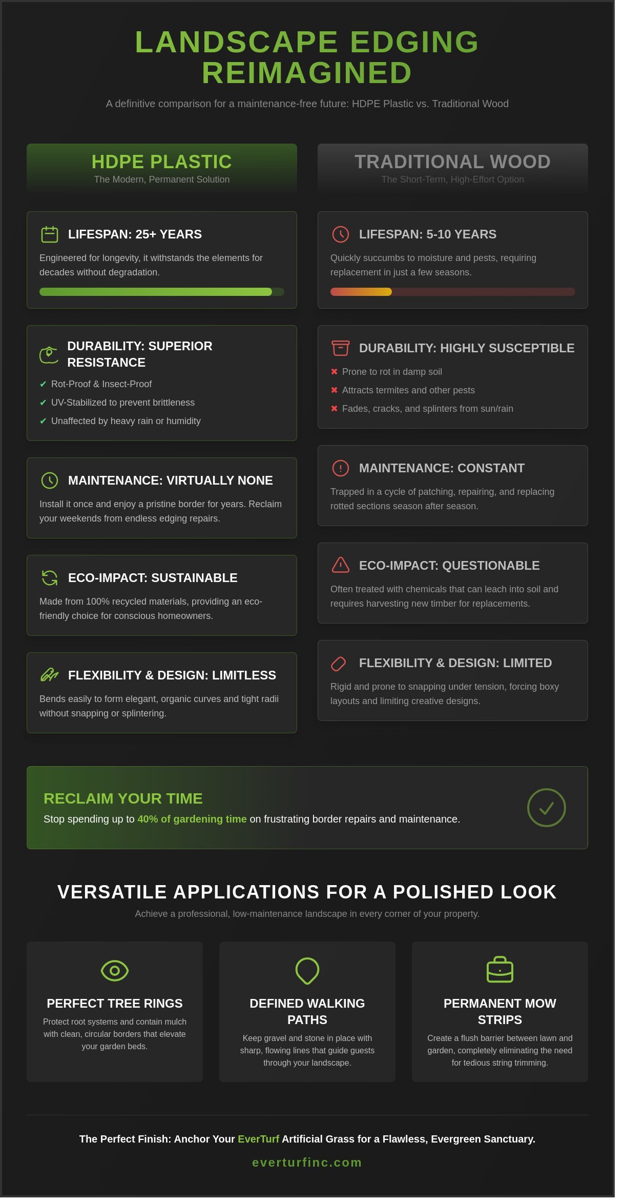 Mastering Landscape Edging: The Ultimate Guide to Bender Board in 2026