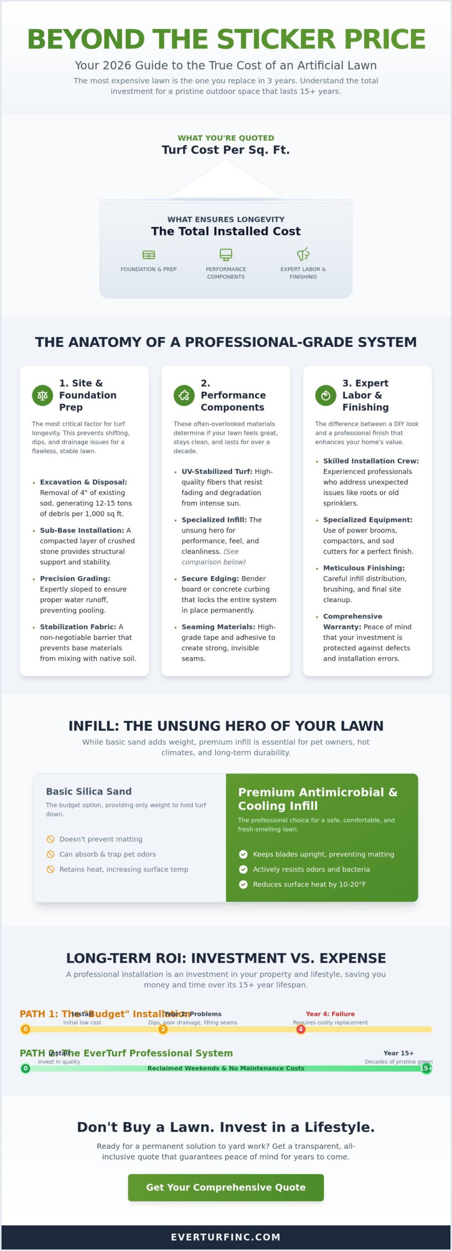 The Hidden Costs of Artificial Turf Installation: A 2026 Comprehensive Budget Guide