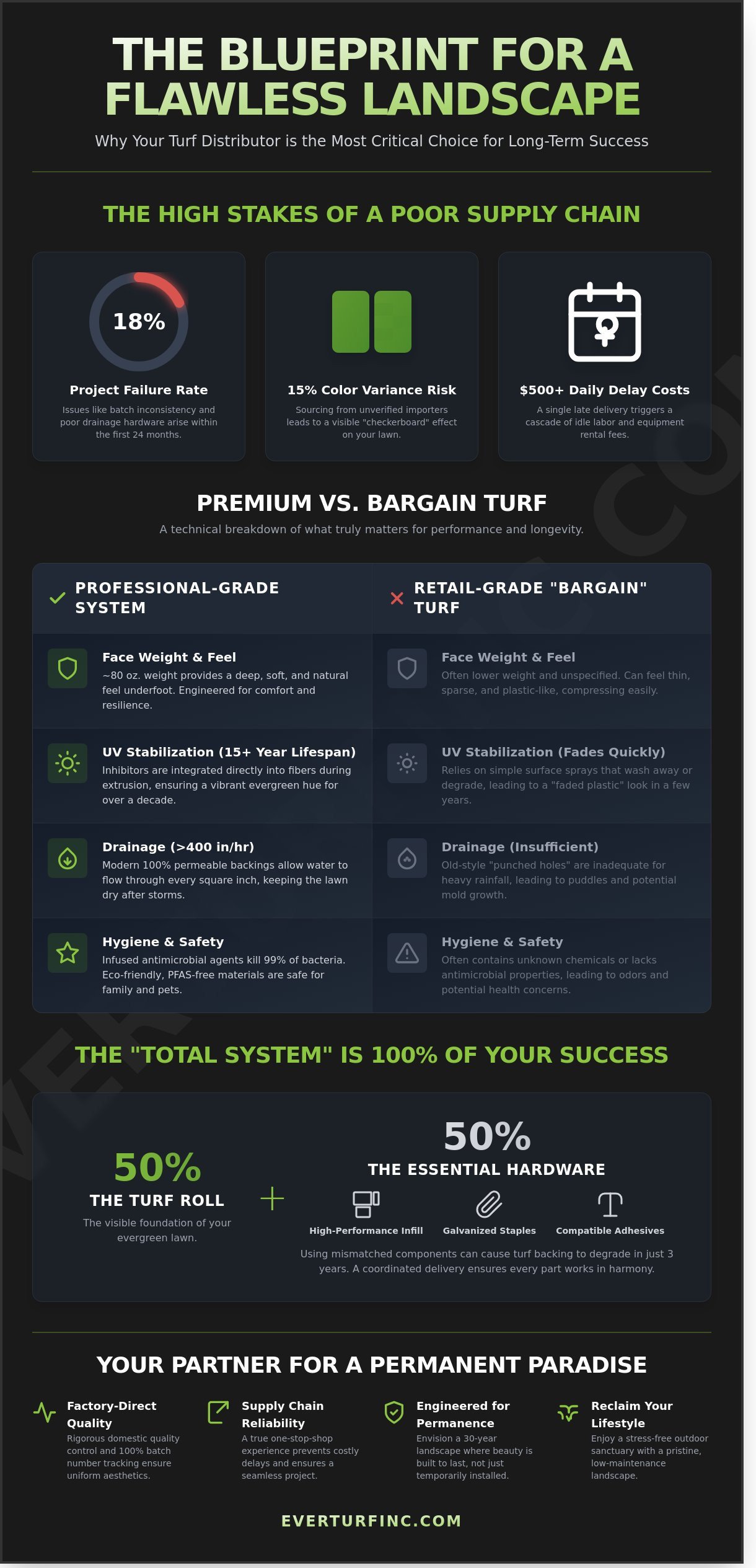 The Professional Guide to Choosing a Turf Distributor in 2026