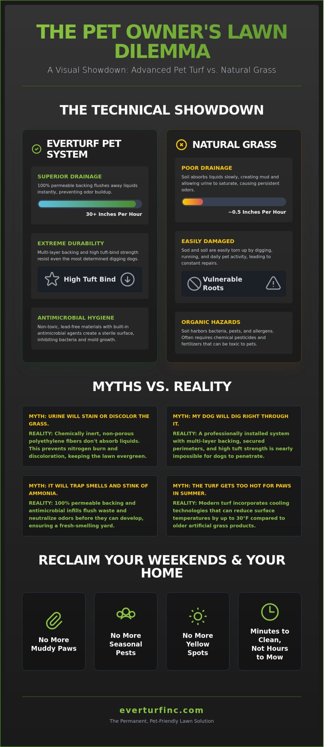 Does Dog Pee Ruin Artificial Grass? Debunking Myths for Pet Owners in 2026