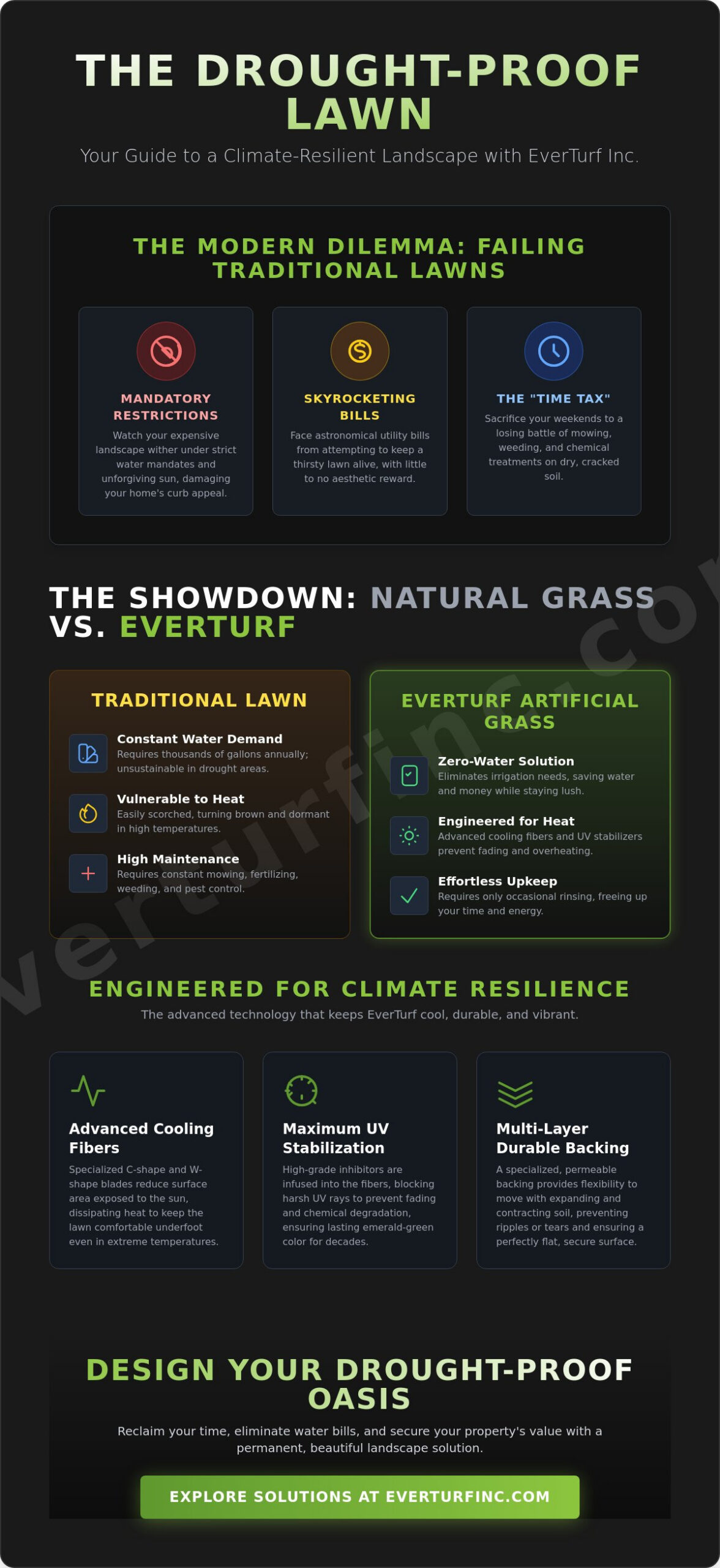 Artificial Grass for Drought Areas: The Definitive Guide to Climate-Resilient Landscapes in 2026