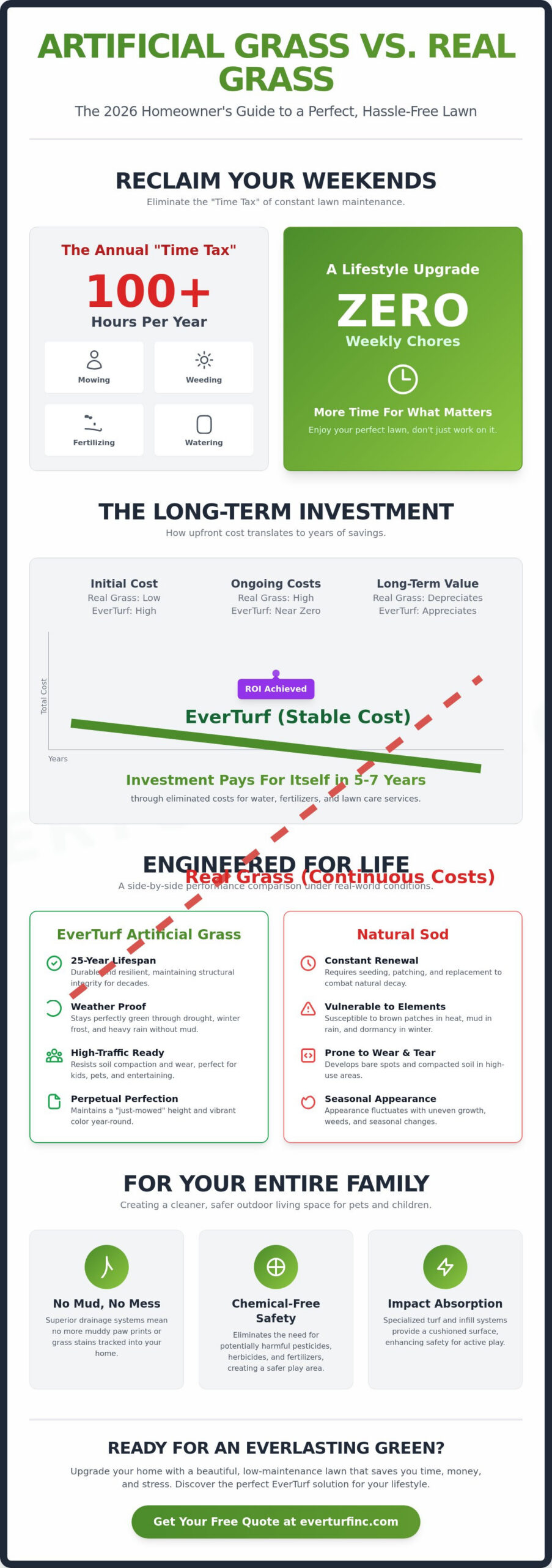 Artificial Grass vs. Real Grass Pros and Cons: The 2026 Homeowner’s Guide