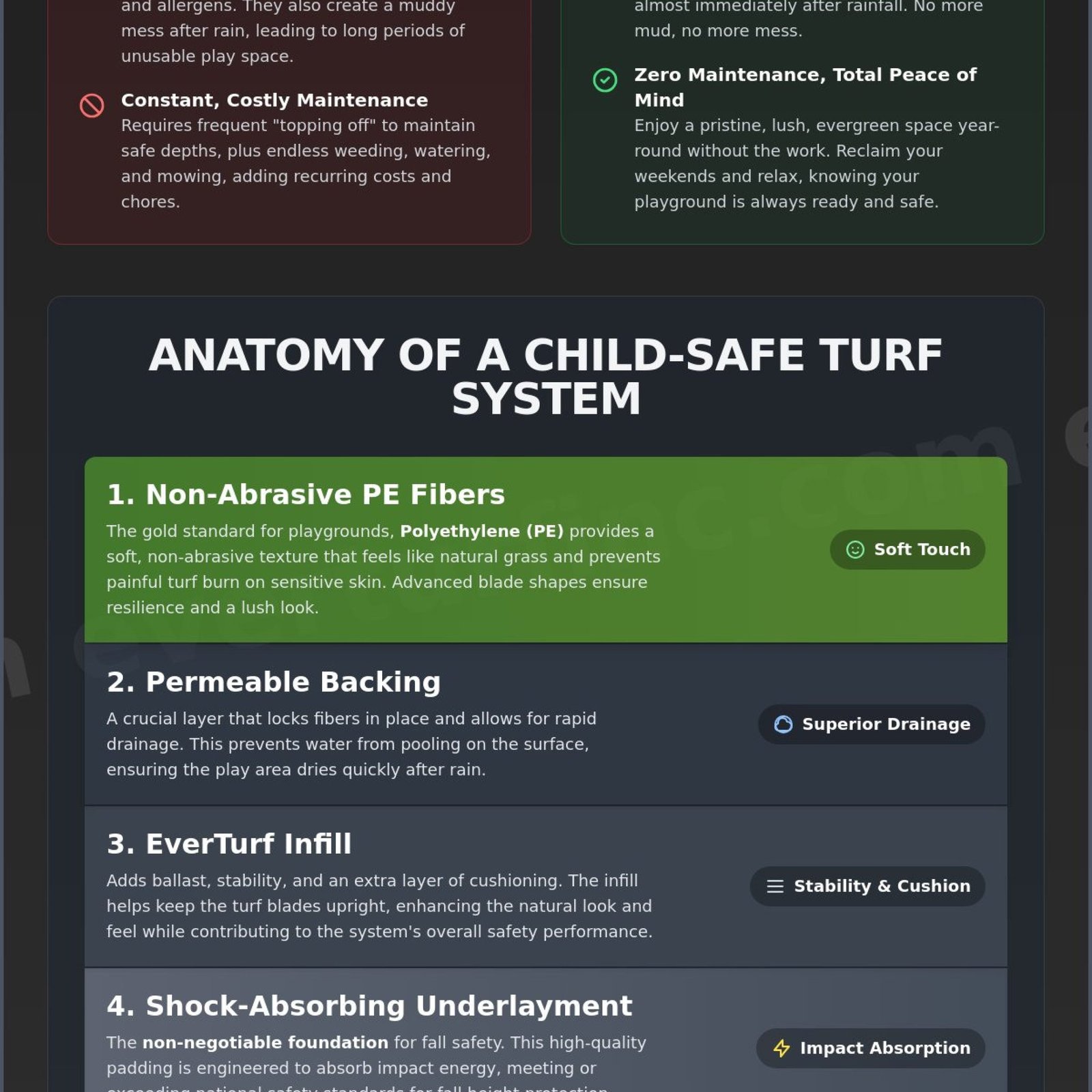 Child-Safe Playground Turf Materials: The 2026 Parent’s Guide to Synthetic Surfaces