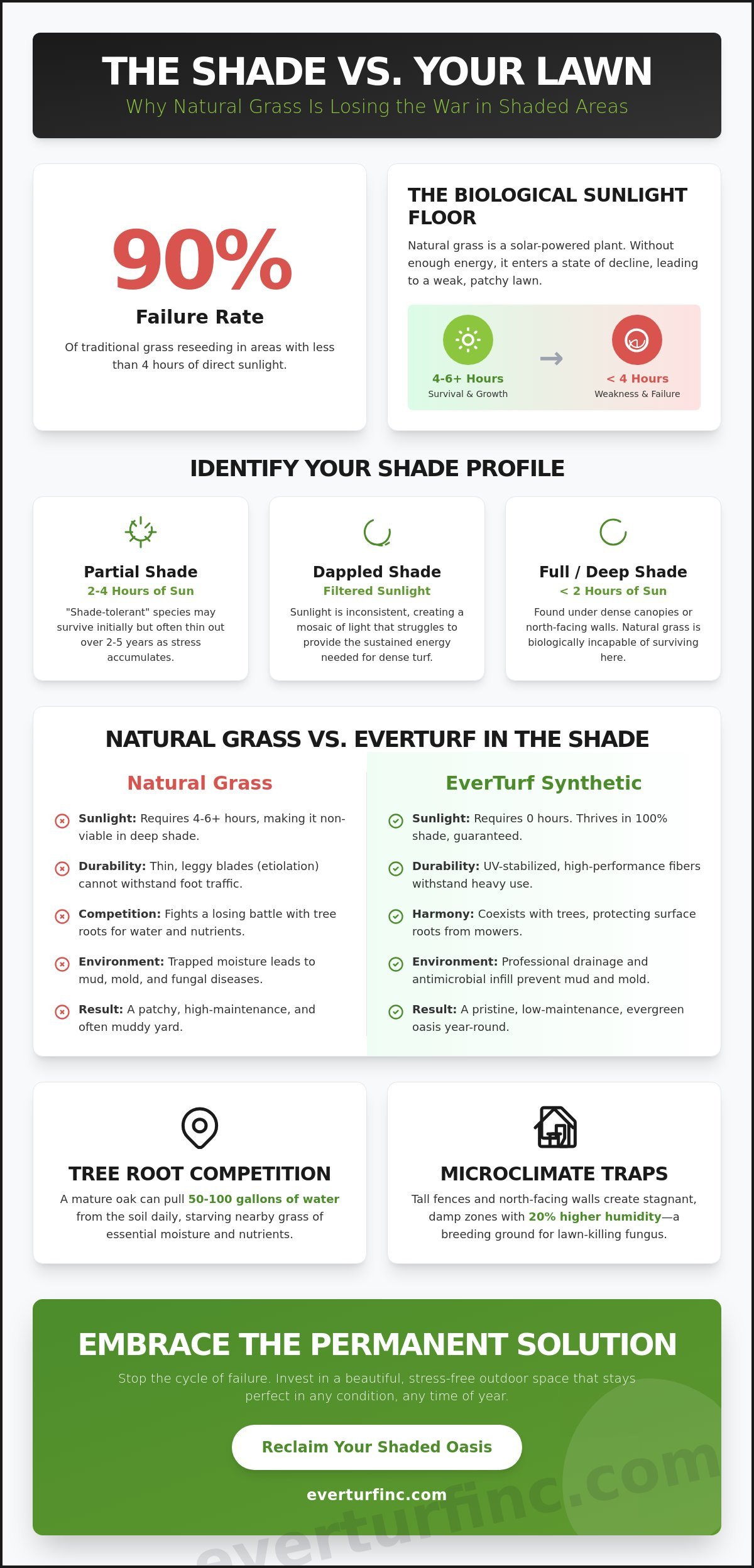 Choosing Turf for Shaded Areas: The 2026 Homeowner’s Guide to Permanent Greenery