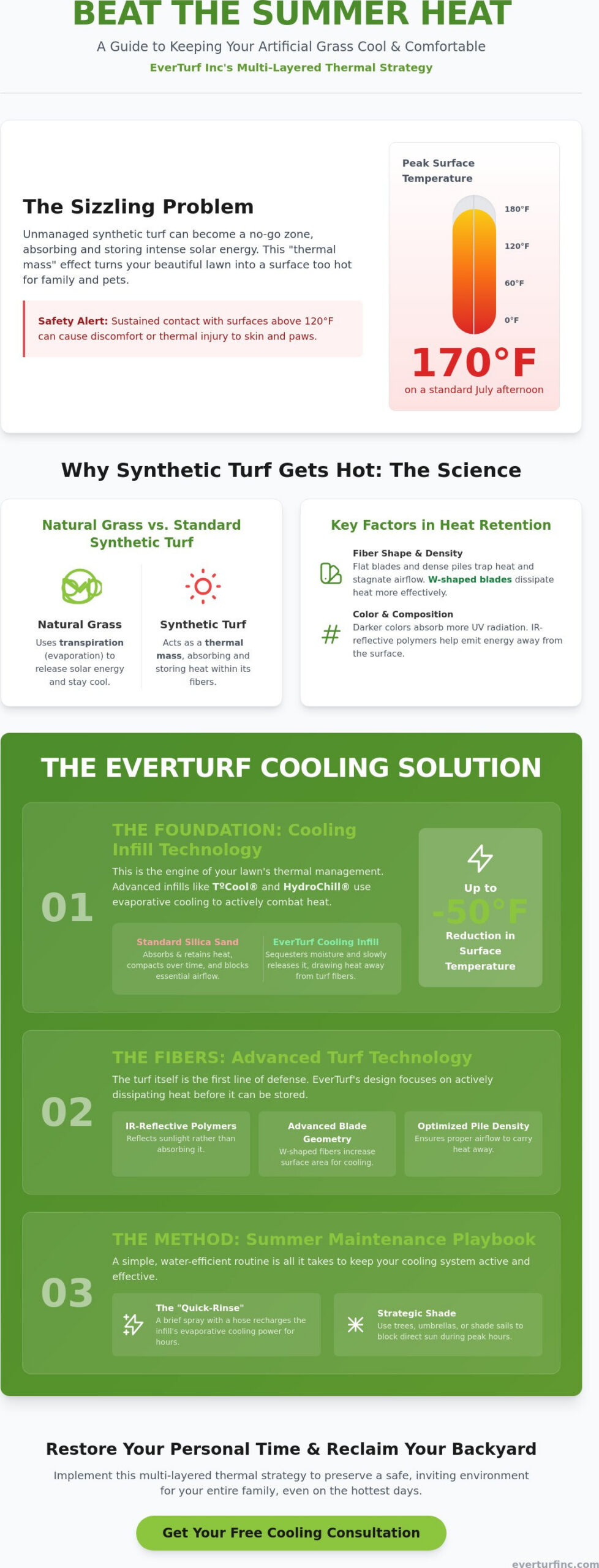 How to Keep Artificial Grass Cool in Summer: The 2026 Thermal Strategy Guide