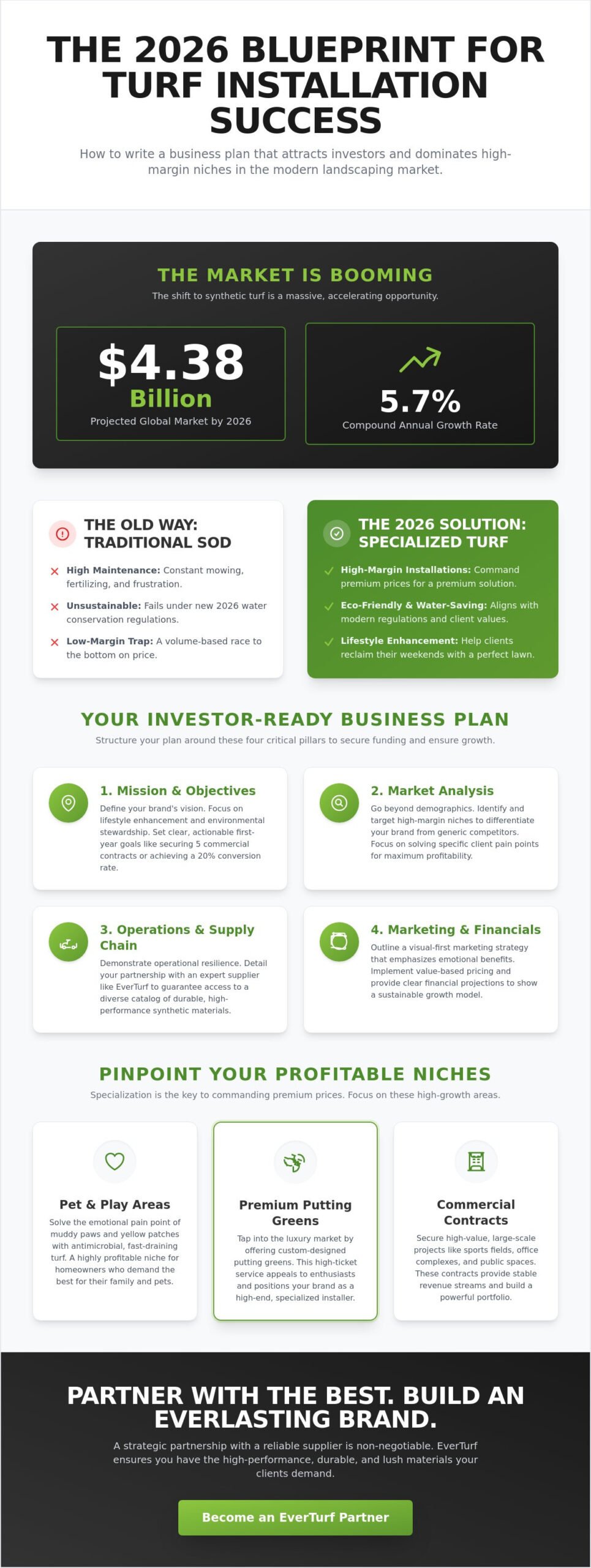 How to Write a Business Plan for a Turf Installation Company in 2026