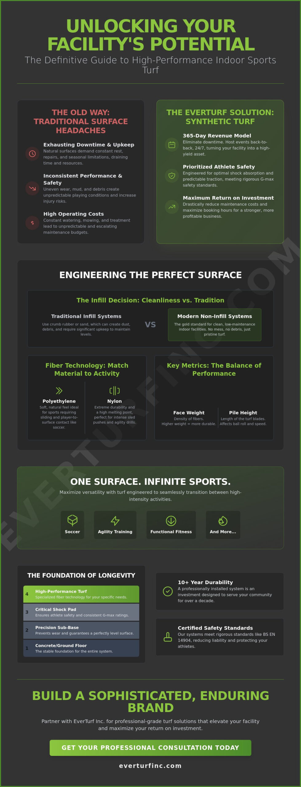 Indoor Sports Facility Turf Solutions: The 2026 Guide to Performance & ROI