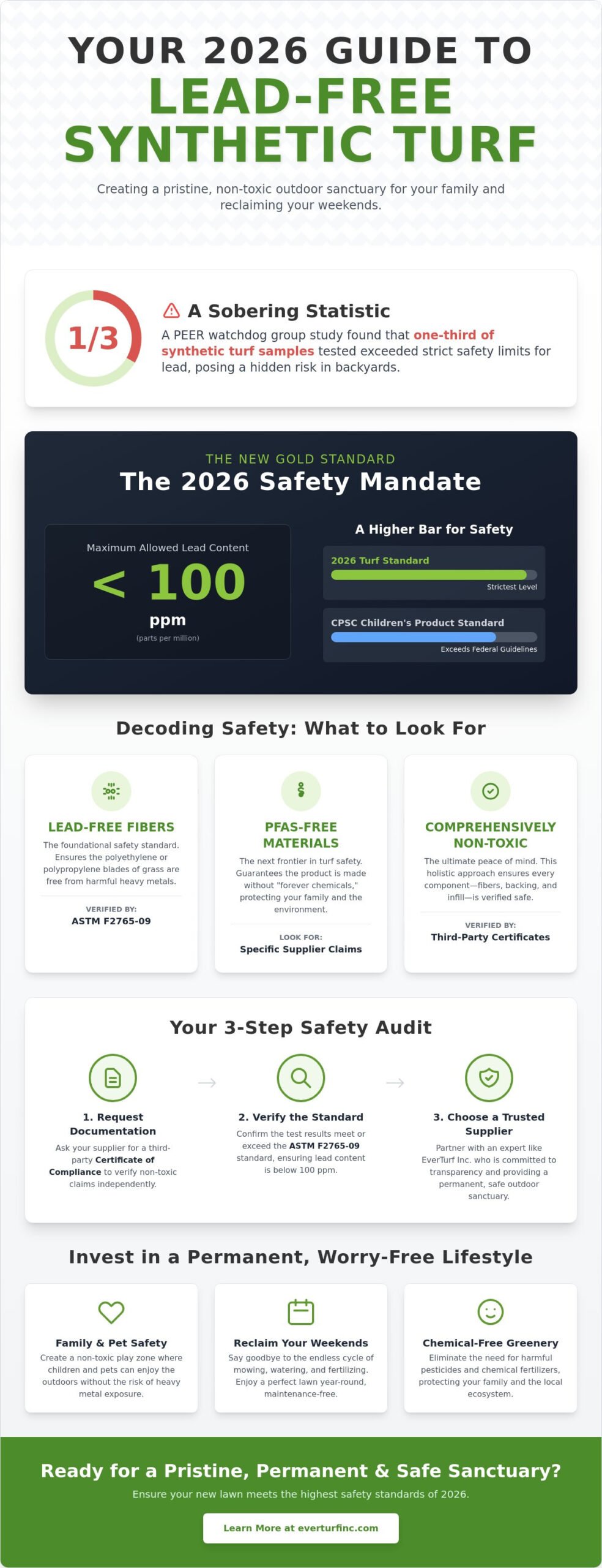 Lead-Free Synthetic Turf Options: The 2026 Guide to Safe, Pristine Lawns
