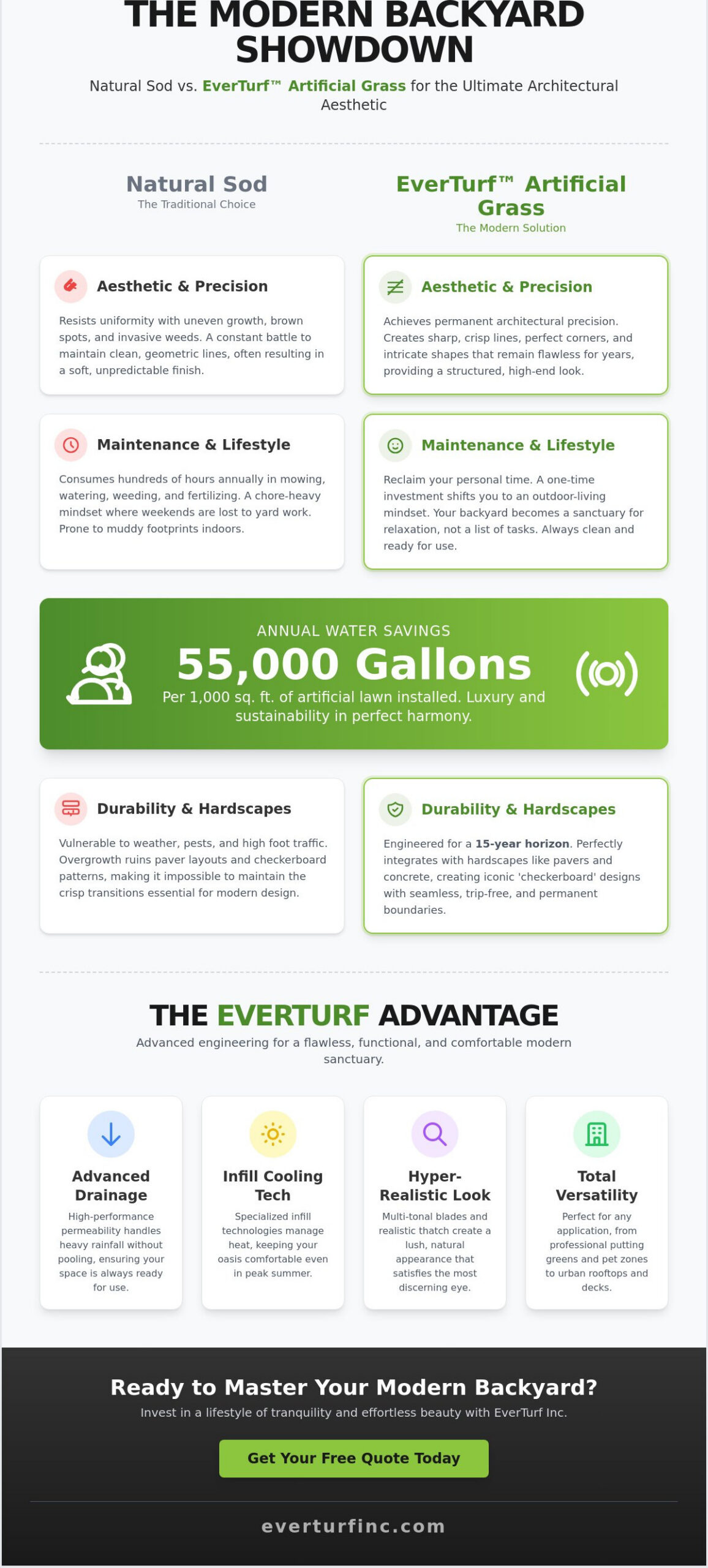 Modern Backyard Design with Artificial Grass: A Comprehensive 2026 Guide