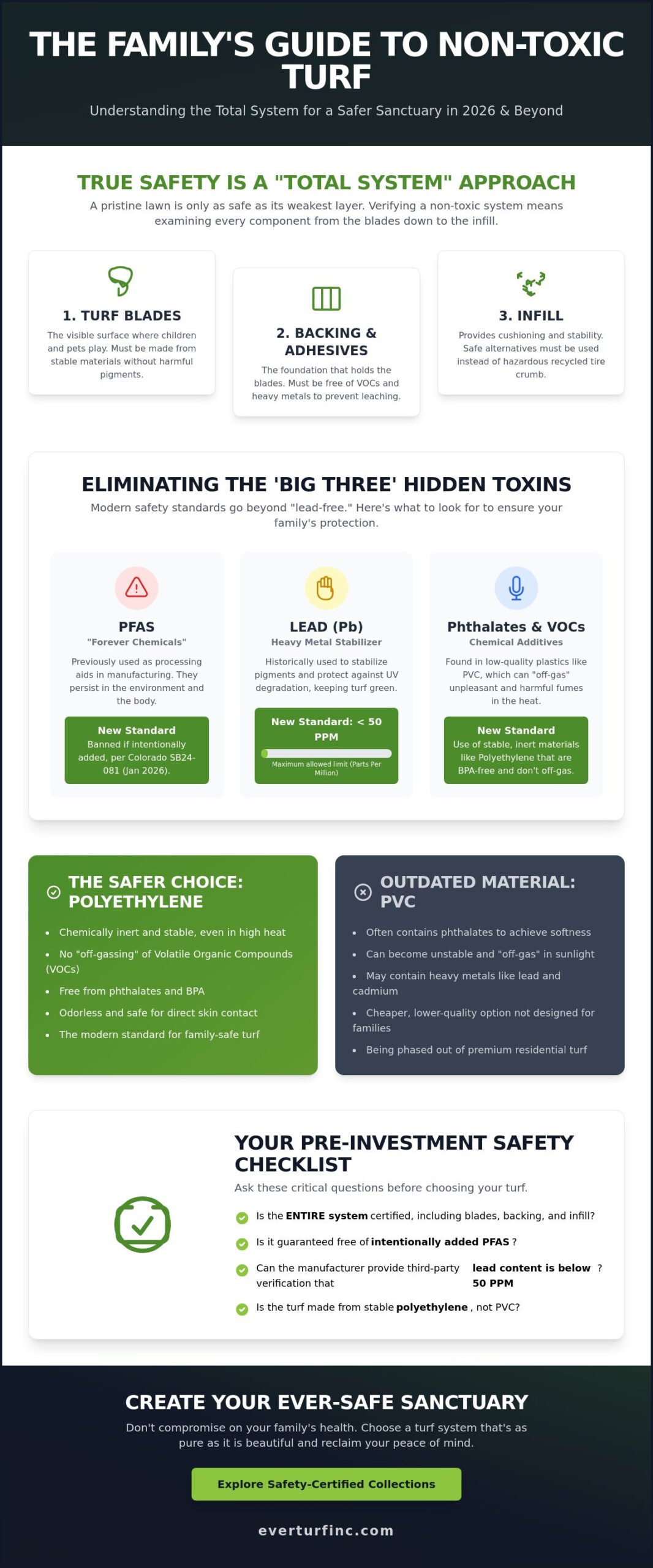 Non-Toxic Artificial Grass for Families: The 2026 Safety & Selection Guide