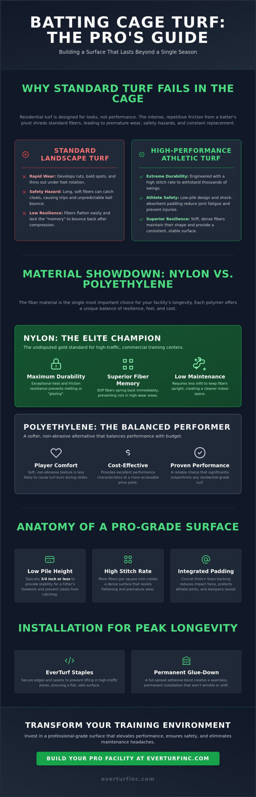Pro-Level Performance: The Ultimate Guide to Artificial Turf for Batting Cages in 2026