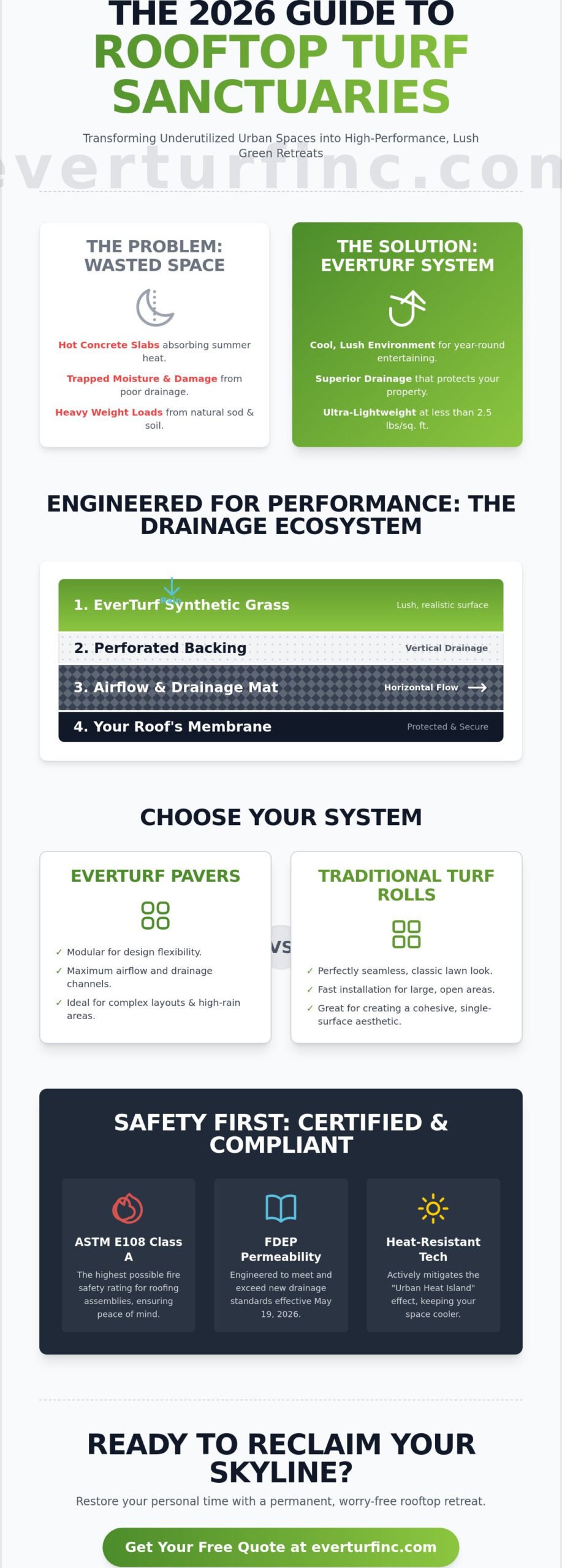Synthetic Grass for Rooftop Decks: The 2026 Guide to Urban Oasis Design