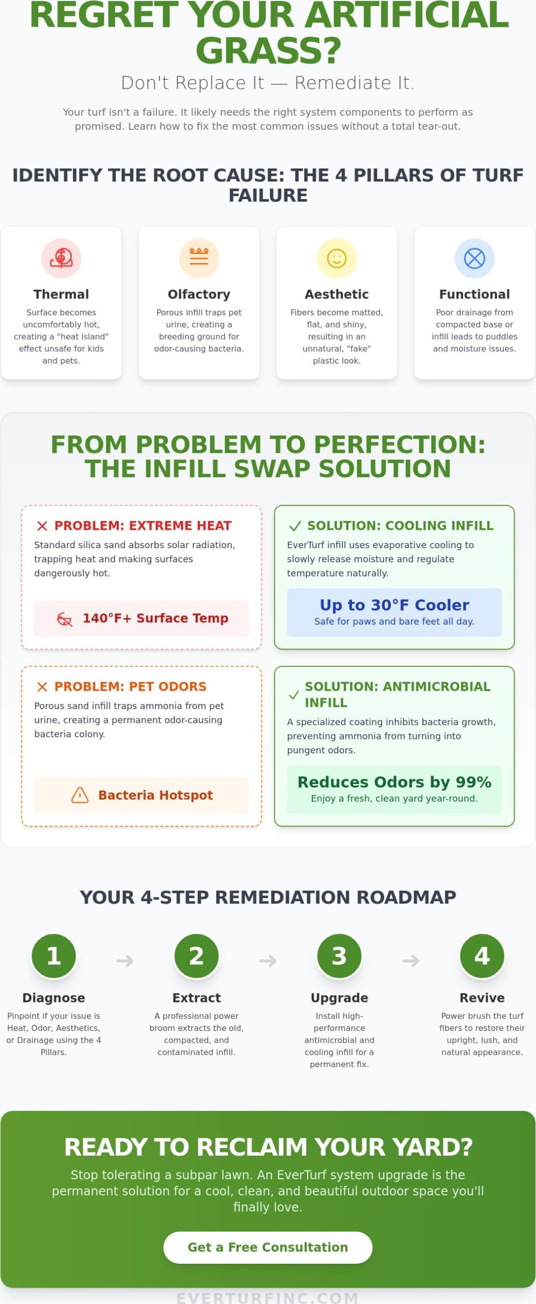 What to Do if You Regret Your Artificial Grass Choice: A Remediation Guide