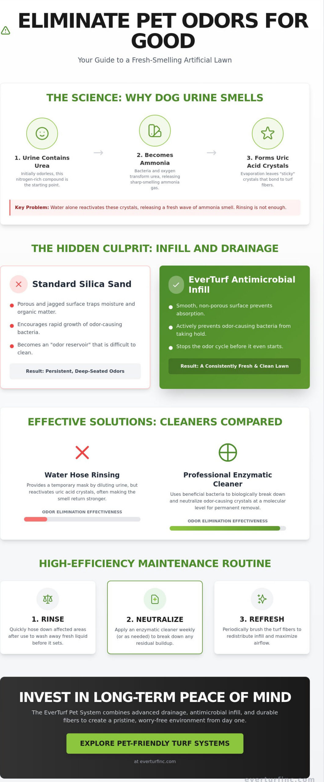Removing Dog Urine Smell from Artificial Grass: The 2026 Professional Restoration Guide