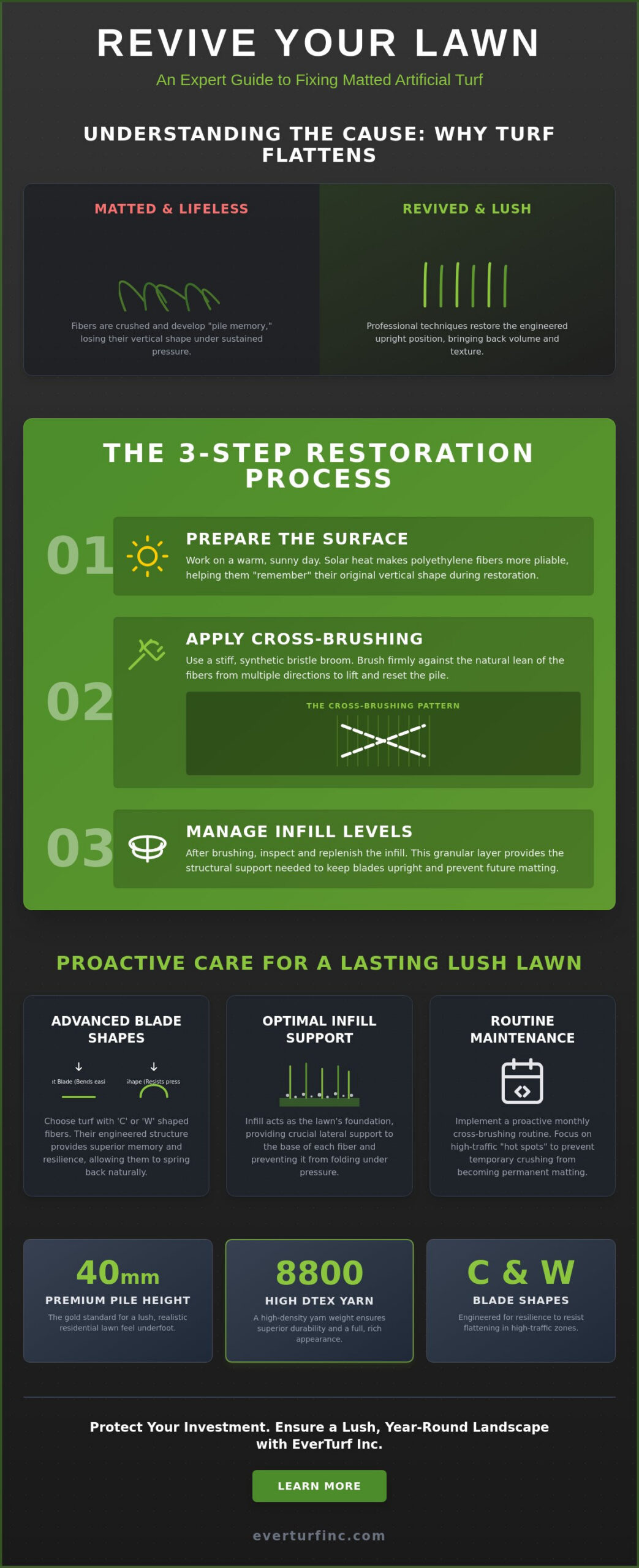 Fixing Matted Down Artificial Grass: A Professional Restoration Guide