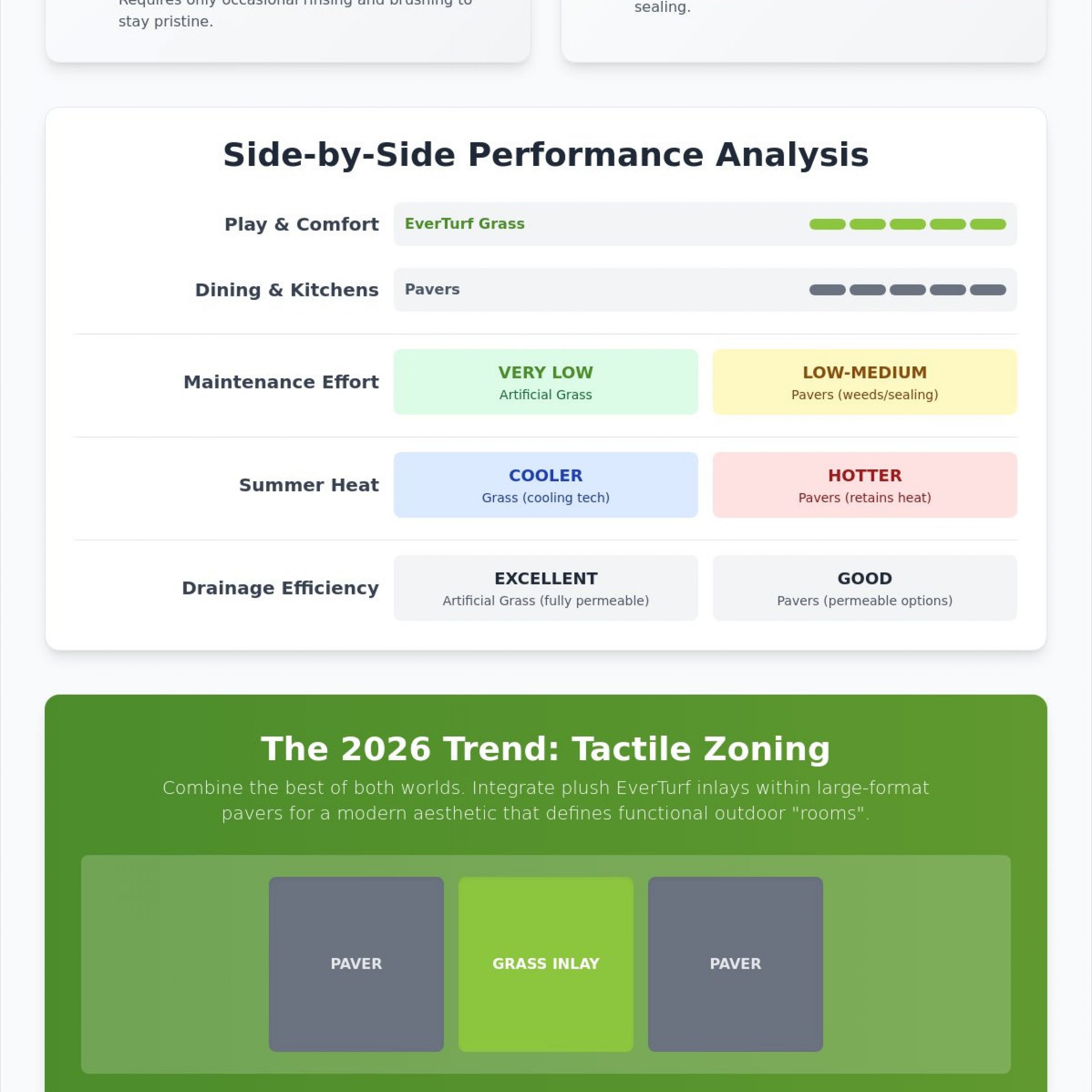 Artificial Grass vs. Pavers for Patio: The 2026 Ultimate Comparison Guide
