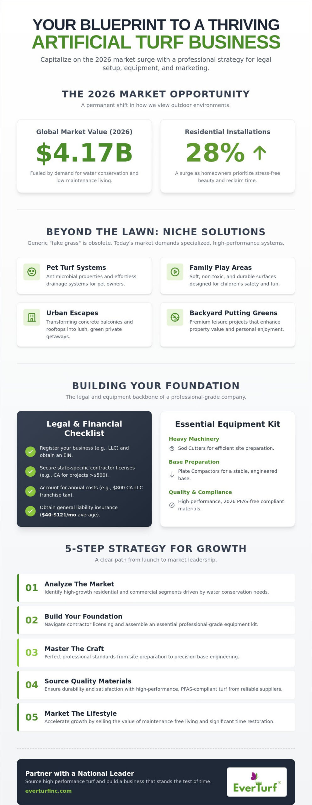 How to Start an Artificial Grass Installation Business in 2026