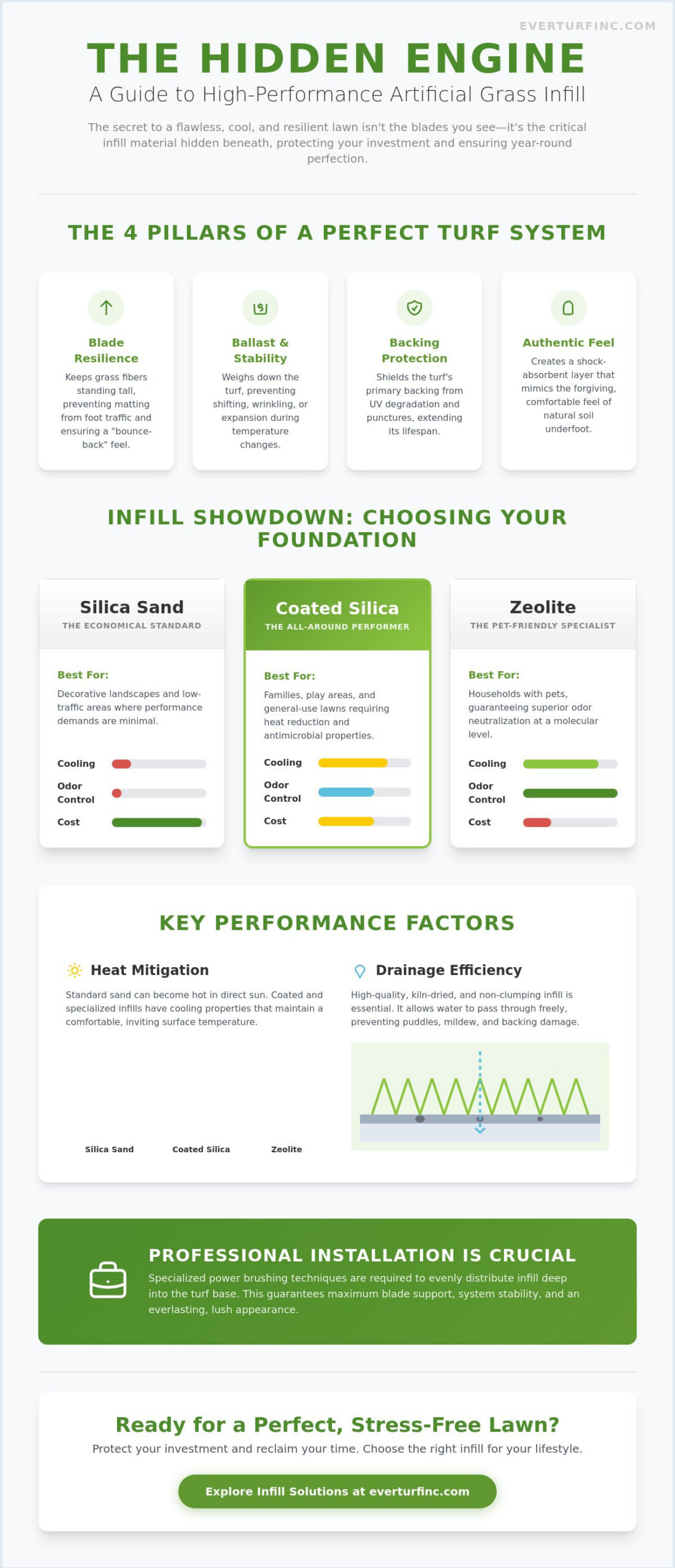 Choosing the Right Infill for Artificial Grass: The 2026 Definitive Guide