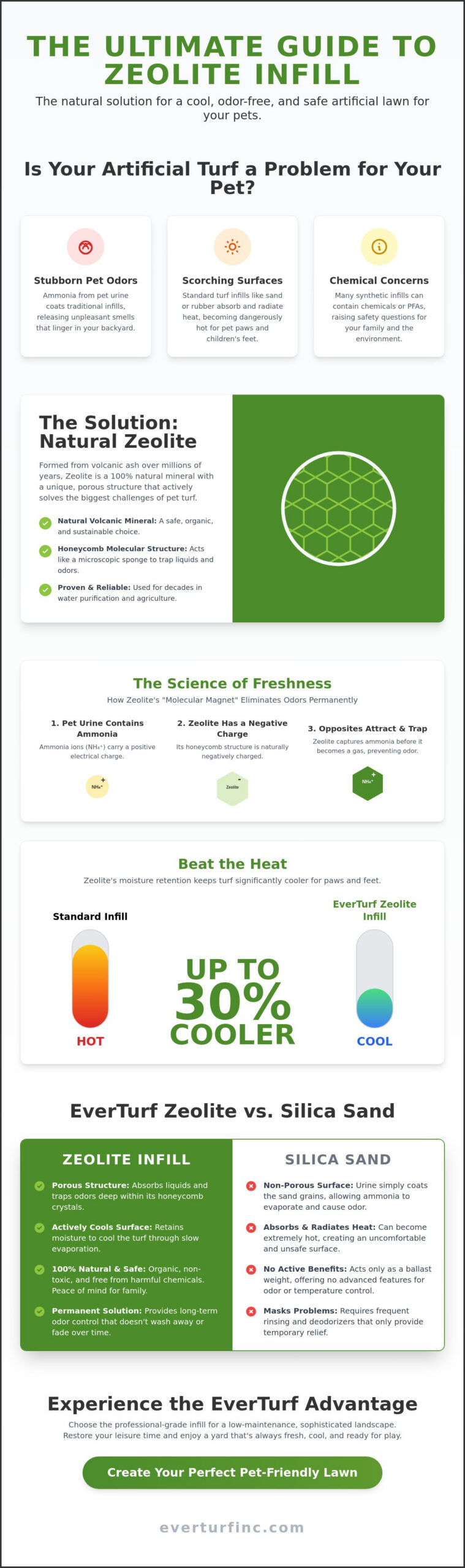 Zeolite Infill for Pet Turf Review: Is It the Ultimate Odor Solution in 2026?