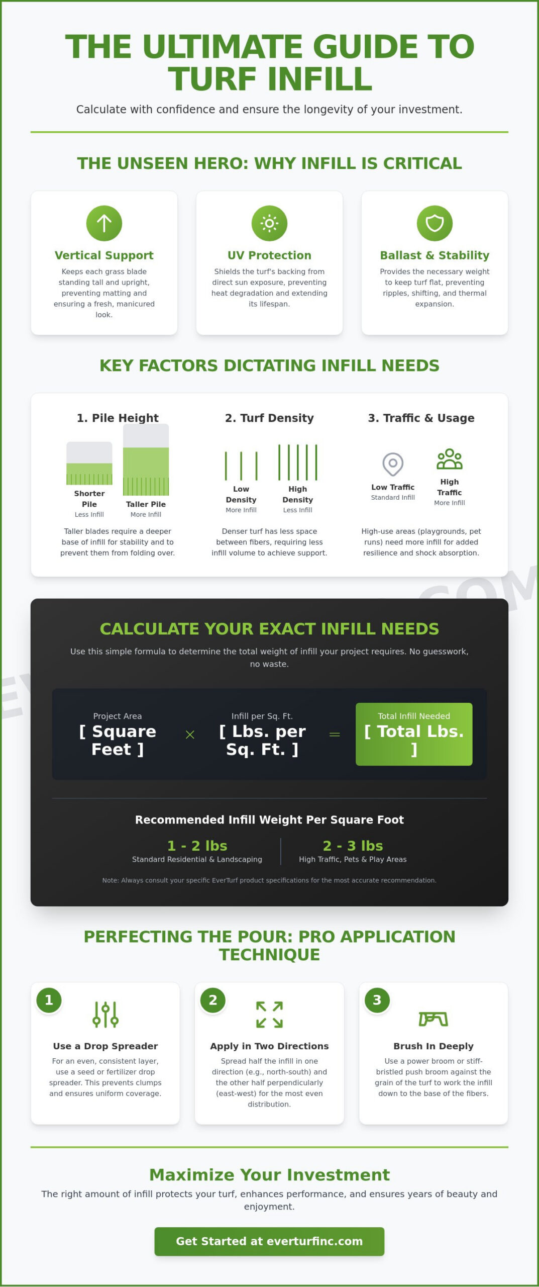 How Much Infill Do I Need for My Turf? The 2026 Calculation Guide