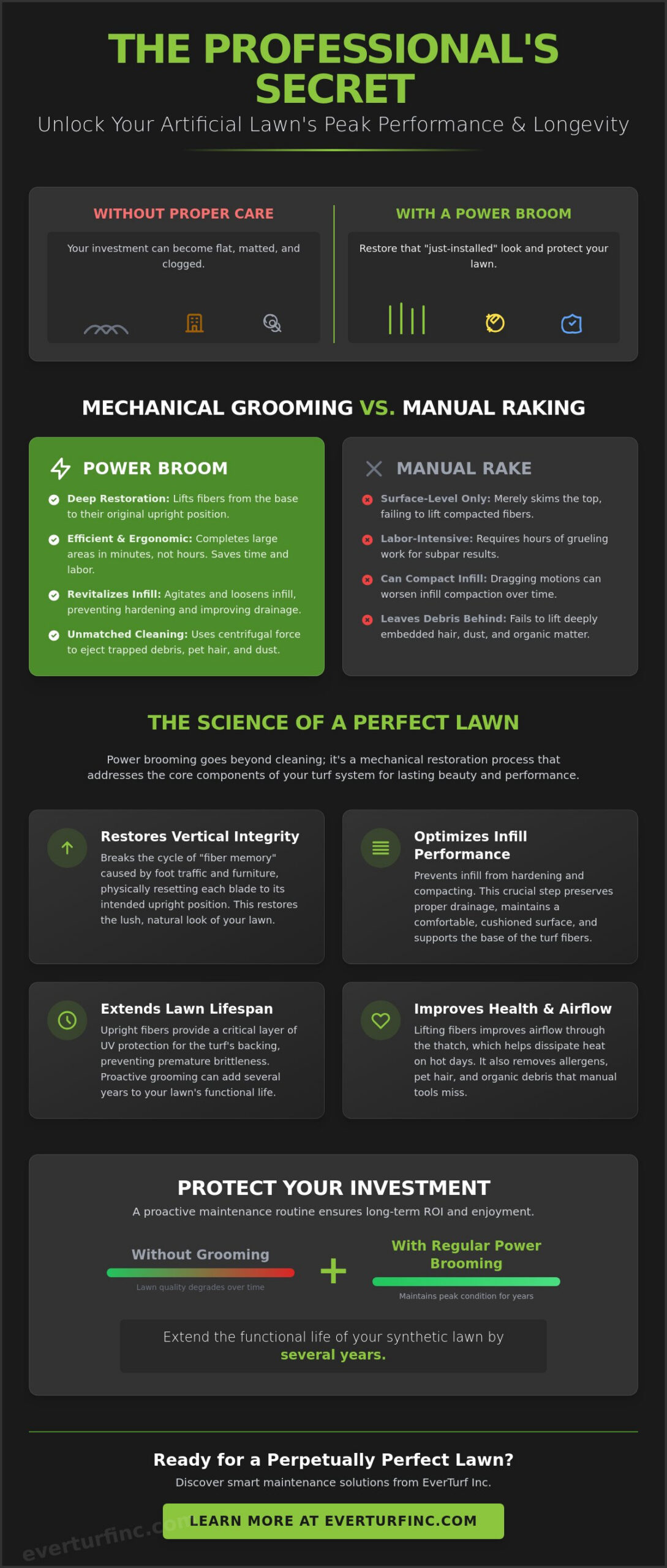 The Strategic Benefits of Using a Power Broom on Artificial Turf