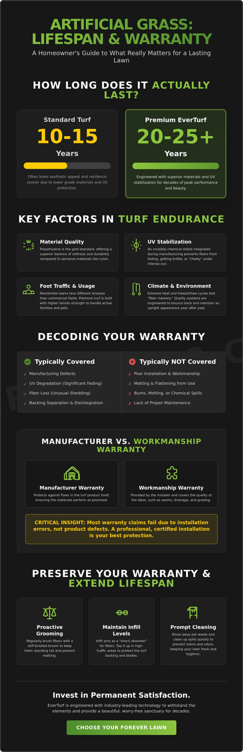 Artificial Grass Lifespan and Warranty Explained: A 2026 Homeowner’s Guide