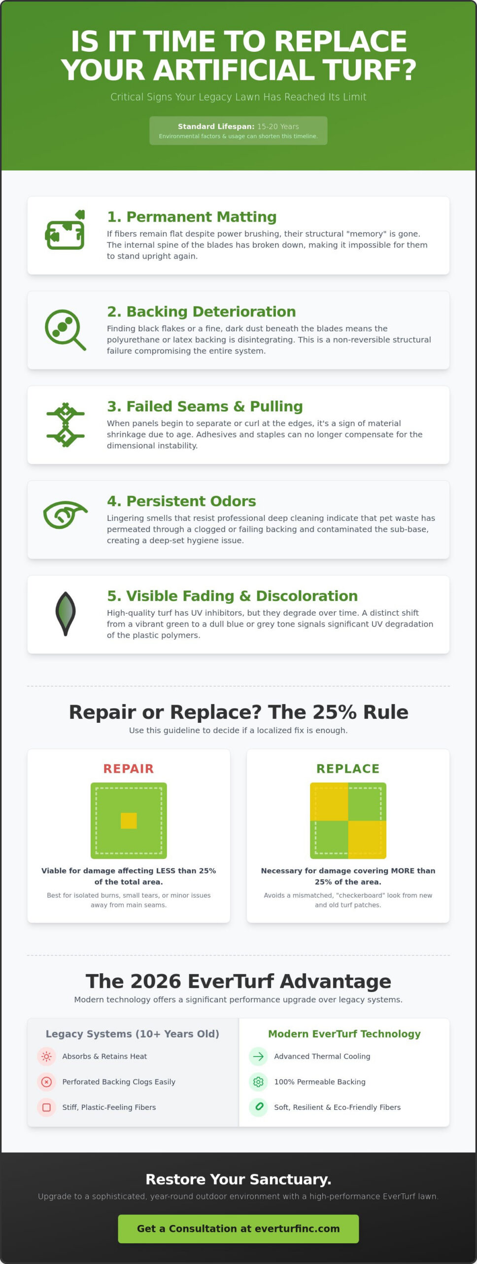 7 Critical Signs You Need to Replace Your Artificial Turf in 2026