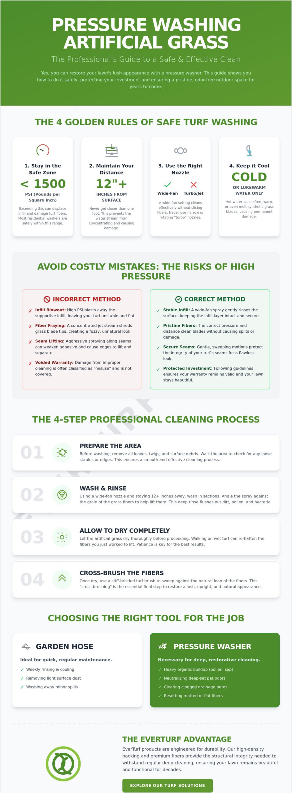 Can You Pressure Wash Artificial Grass? A Pro’s Guide to Safe Cleaning