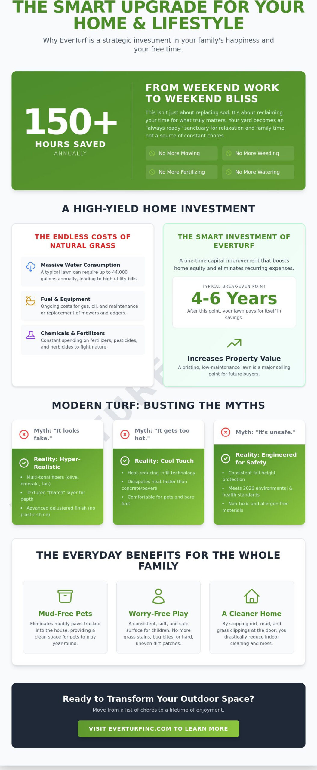 How to Convince Your Spouse to Get Artificial Turf: A Strategic Guide for 2026