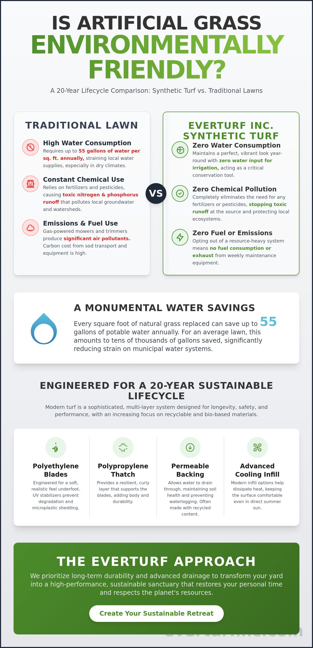 Is Artificial Grass Environmentally Friendly? The 2026 Resource Report