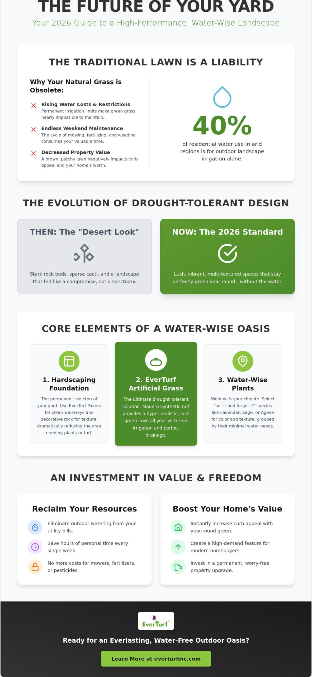 Drought-Tolerant Yard Solutions: Designing a Lush, Water-Wise Landscape in 2026