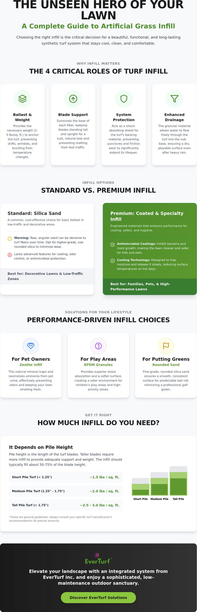 The Essential Guide to Types of Infill for Artificial Grass in 2026