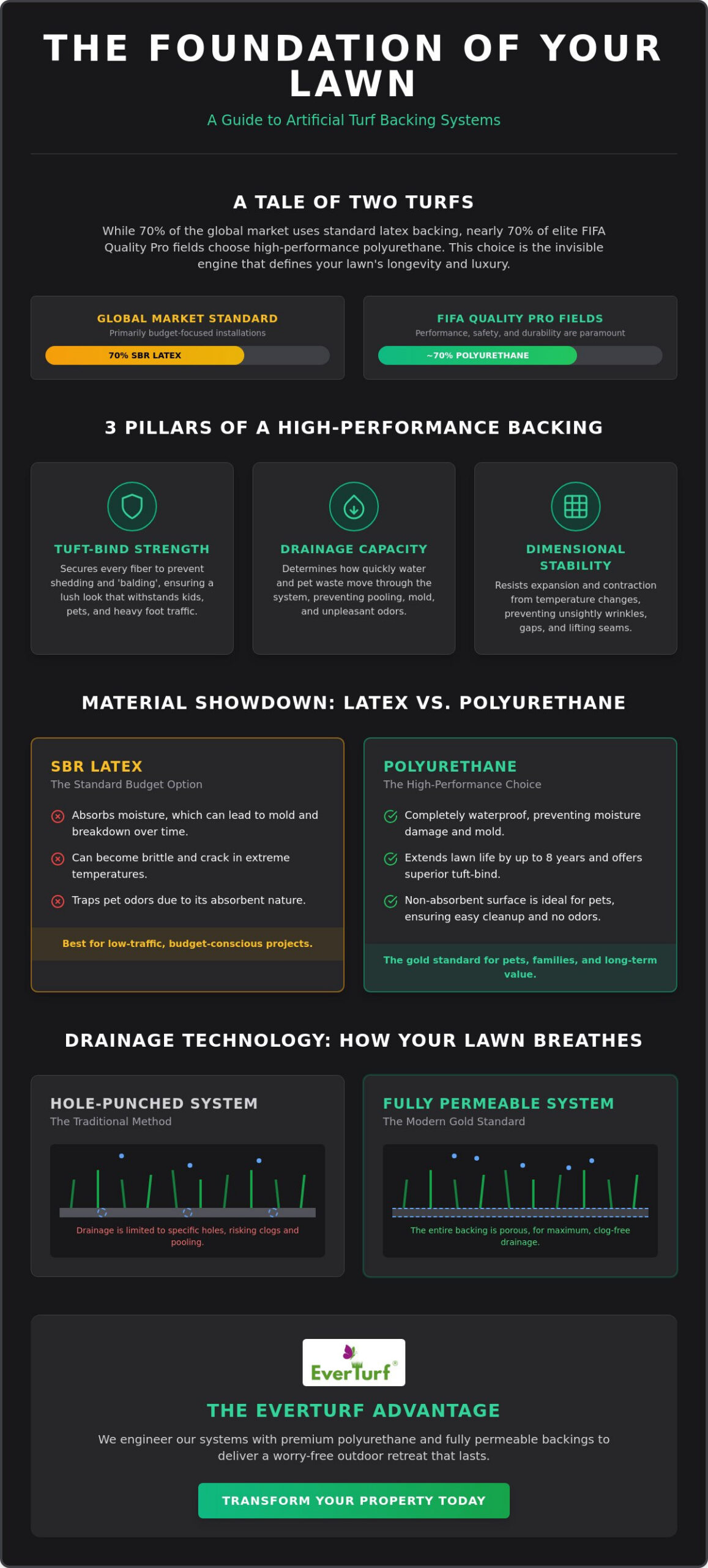 Comparing Turf Backing Systems: The Homeowner’s Guide to Lasting Performance