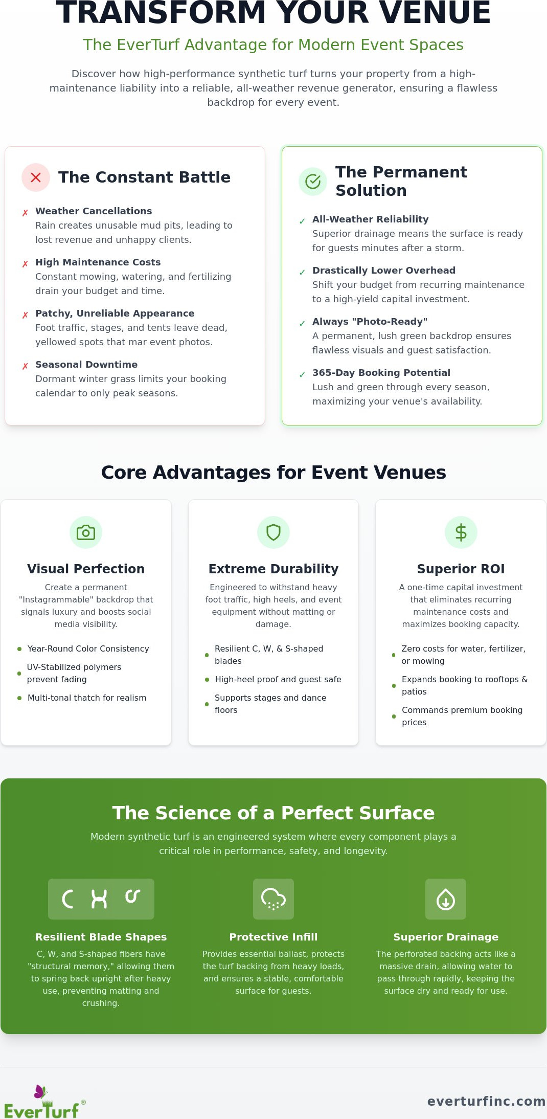 The Benefits of Turf for Event Spaces: A 2026 Guide to High-Performance Venues