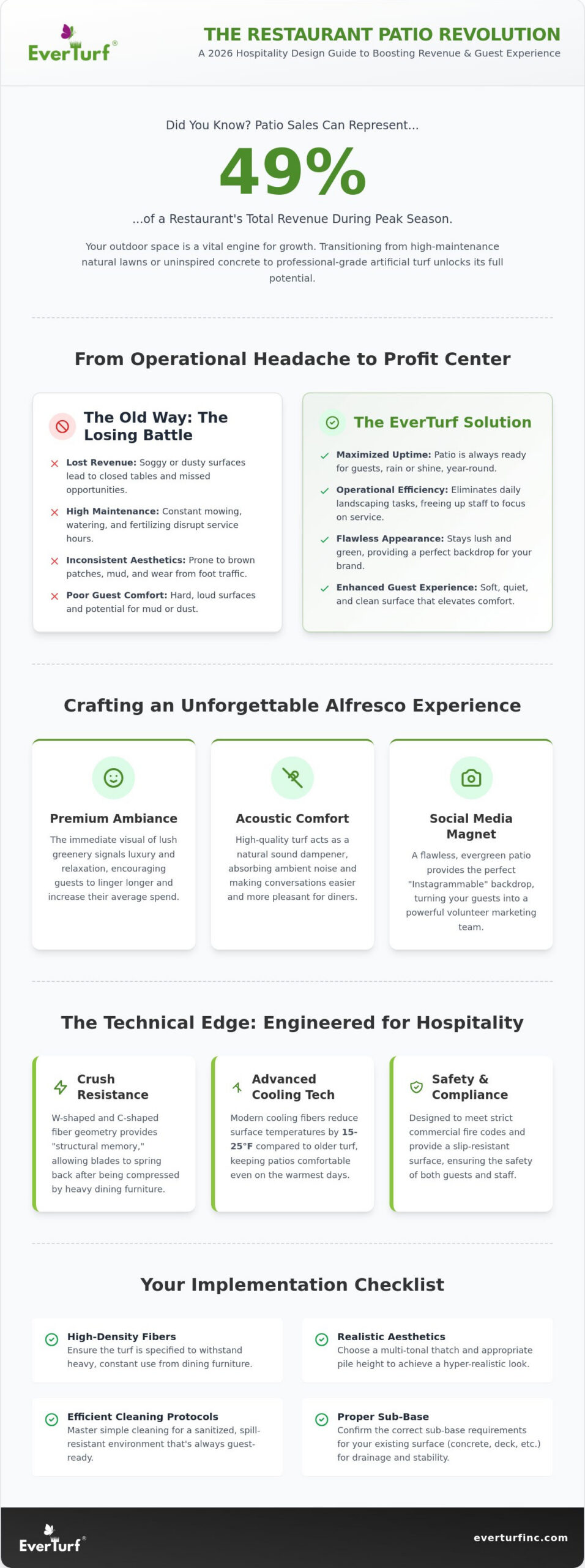Artificial Grass for Outdoor Restaurant Patios: The 2026 Hospitality Design Guide