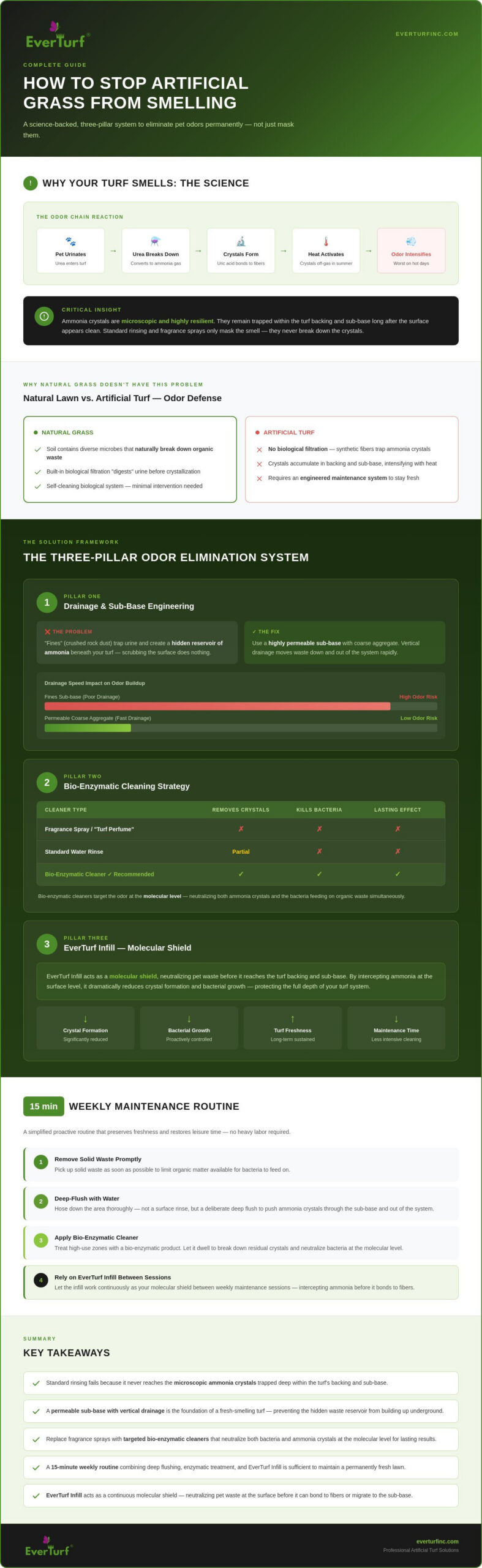 How to Stop Artificial Grass from Smelling: The 2026 Professional Guide