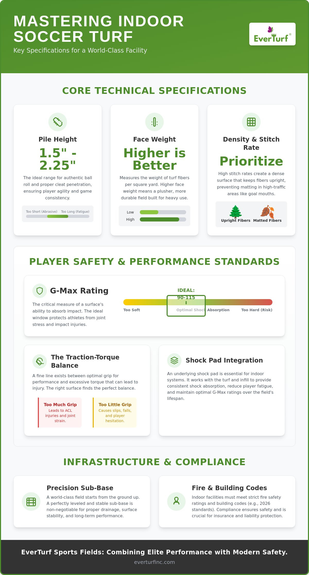 Indoor Soccer Field Turf Requirements: The 2026 Professional Facility Guide