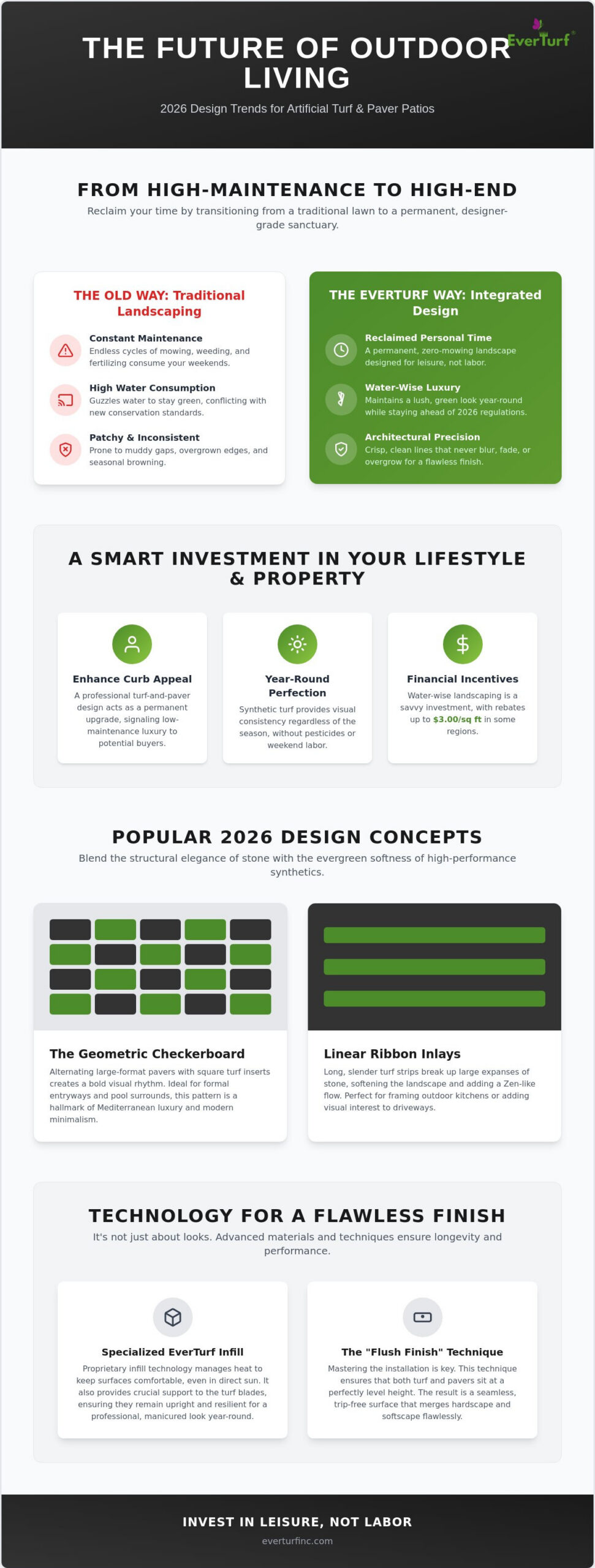Artificial Turf and Paver Patio Ideas: Modern Design Trends for 2026