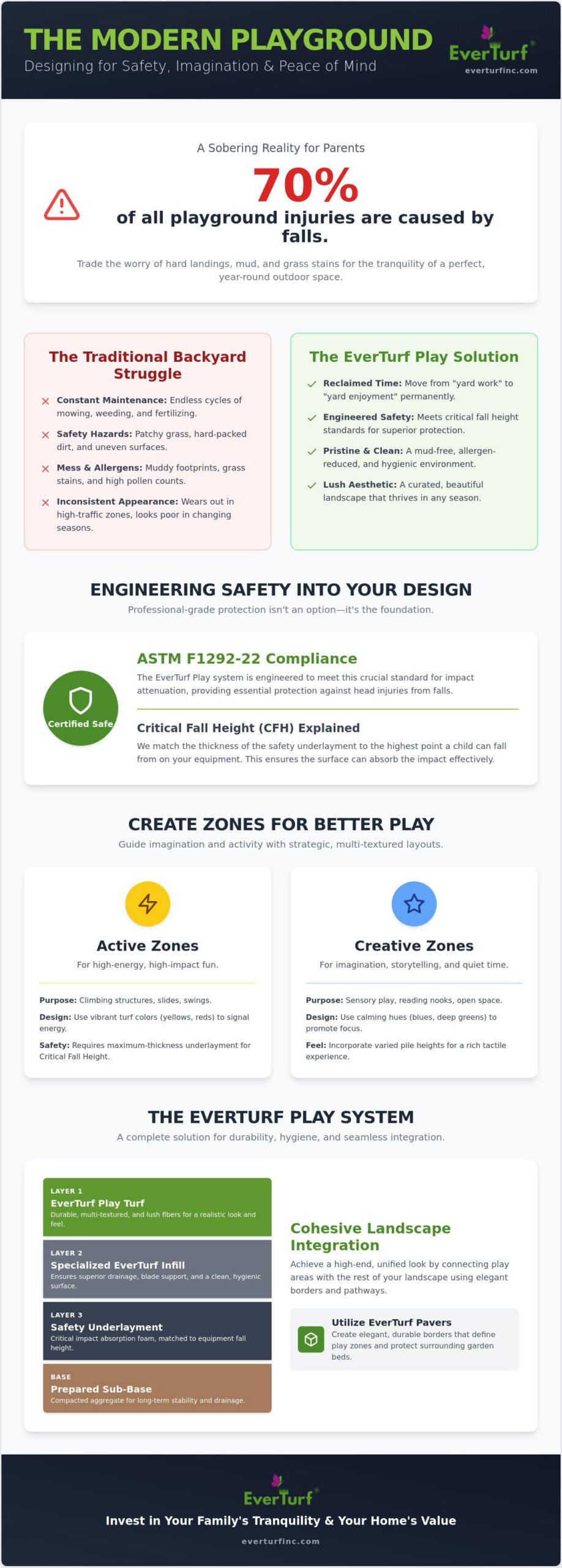 Playground Turf Design Ideas: Creating a Safe and Imaginative Sanctuary in 2026