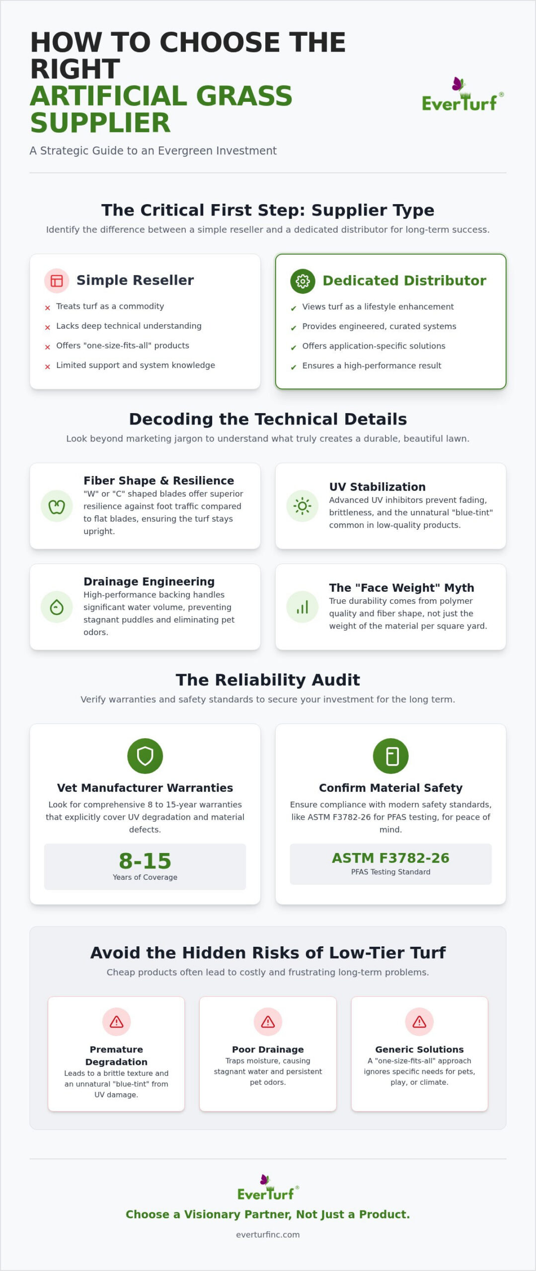 How to Choose an Artificial Grass Supplier: A Strategic 2026 Buyer’s Guide
