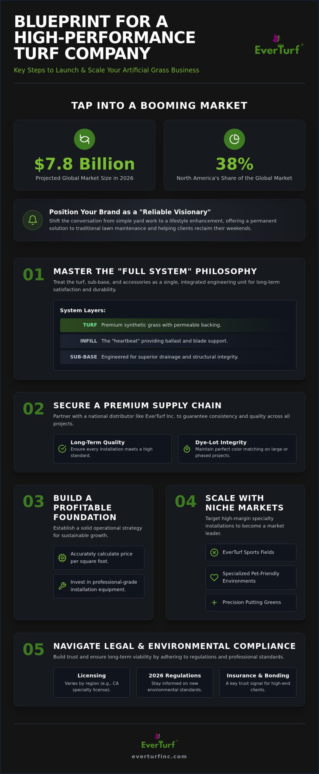 How to Start an Artificial Grass Business: The 2026 Professional Growth Guide