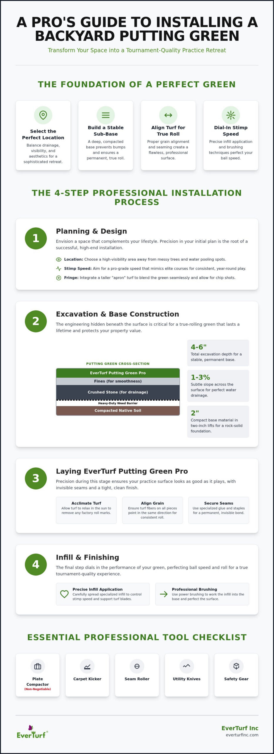 Install a Backyard Putting Green: Professional Guide